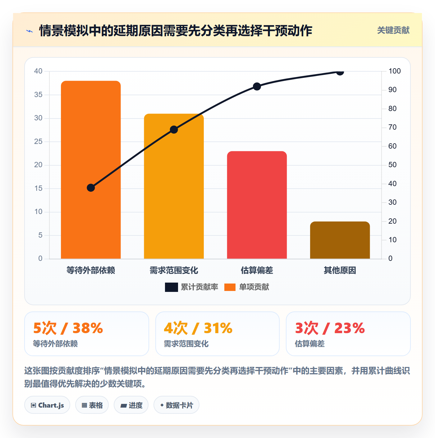 实际时间最佳实践:研发团队甘特图协同管理,常见问题