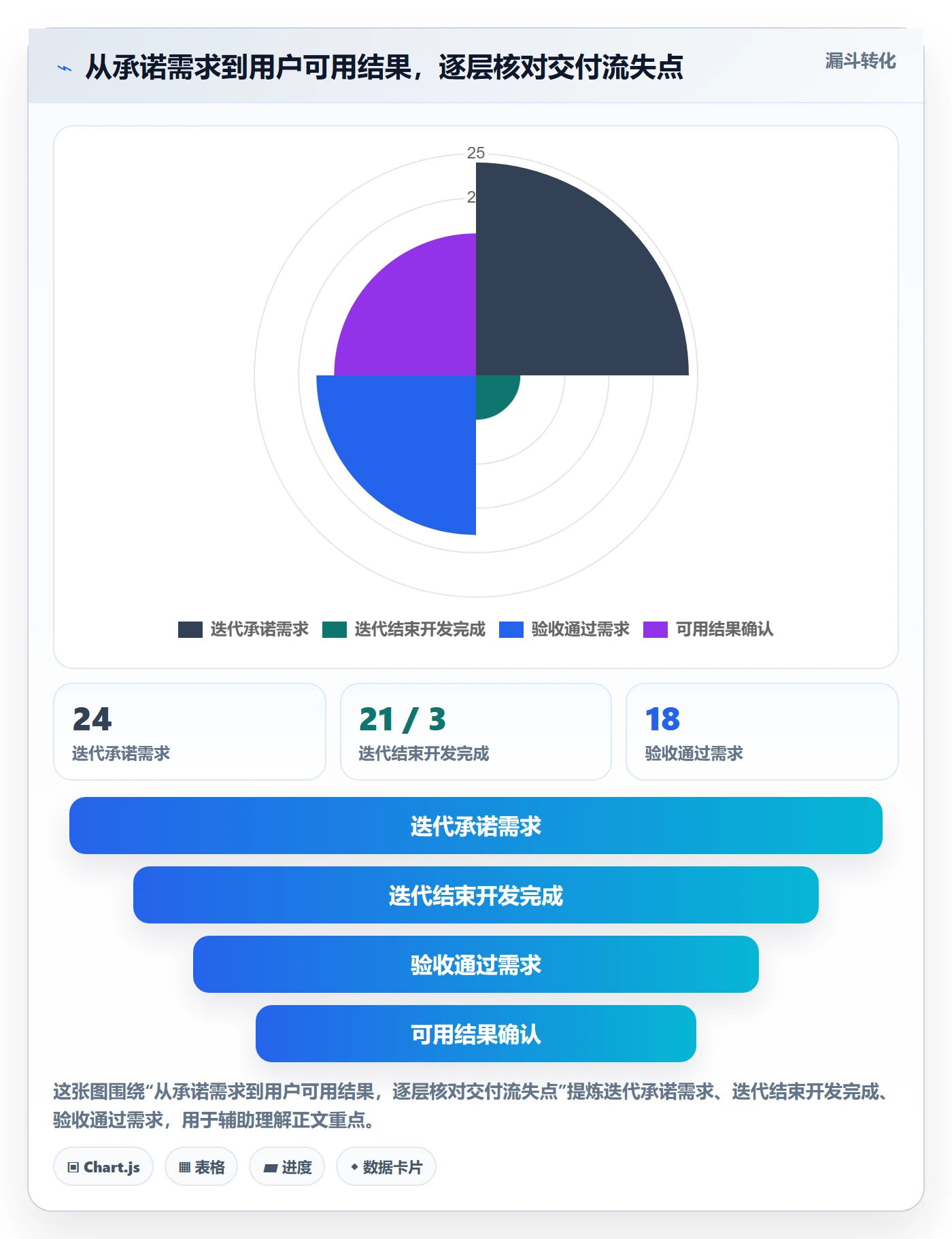 迭代管理迭代任务教程：产品经理数据分析，避坑指南
