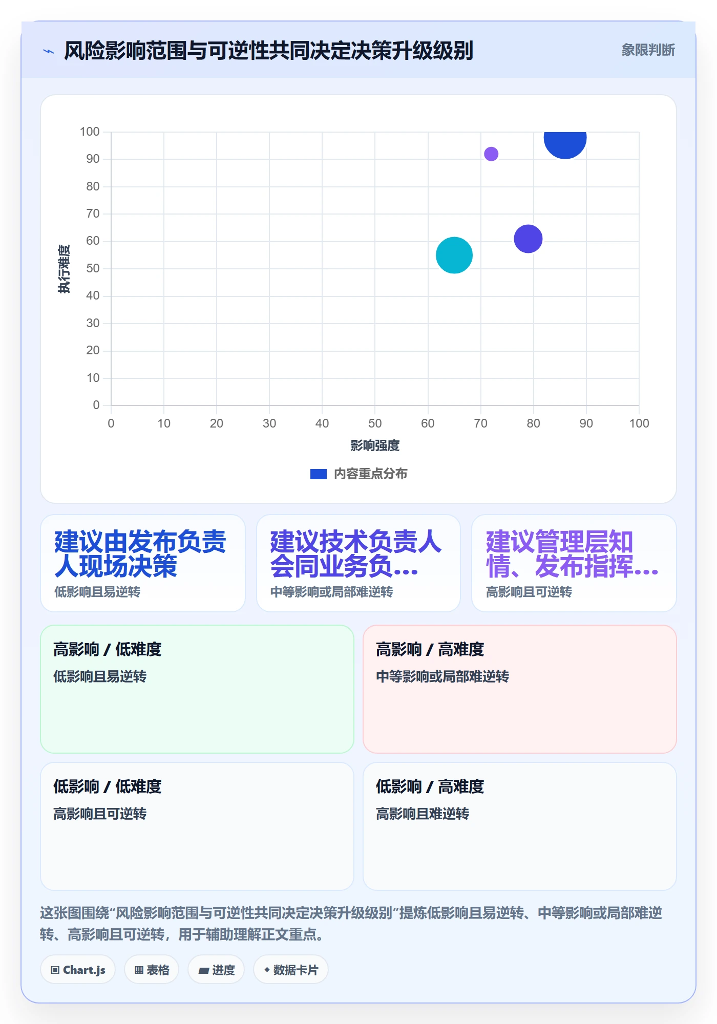 发布管理上线计划教程:管理层协同管理,避坑指南