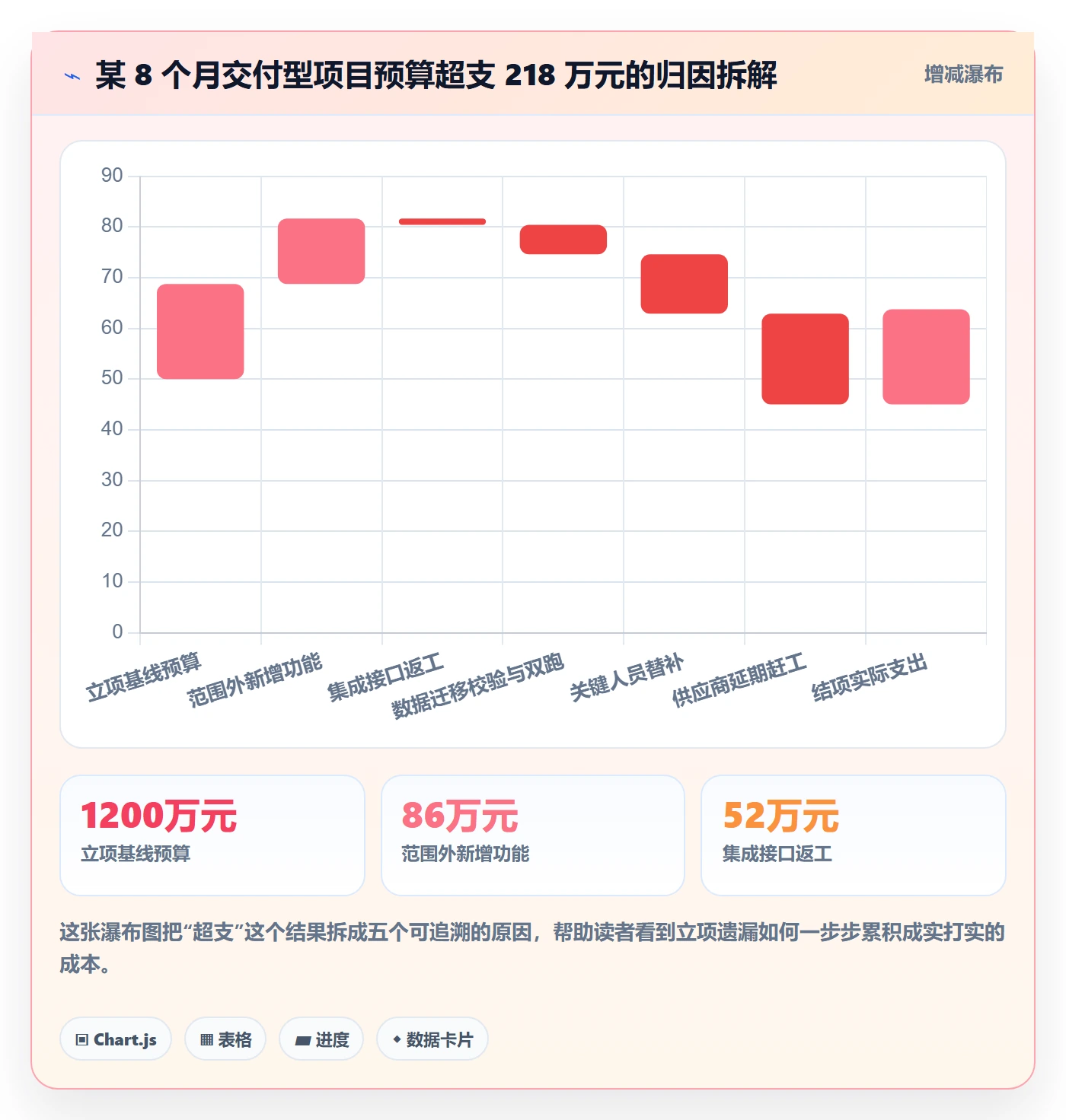 项目类型最佳实践:项目负责人项目立项最佳实践,常见问题