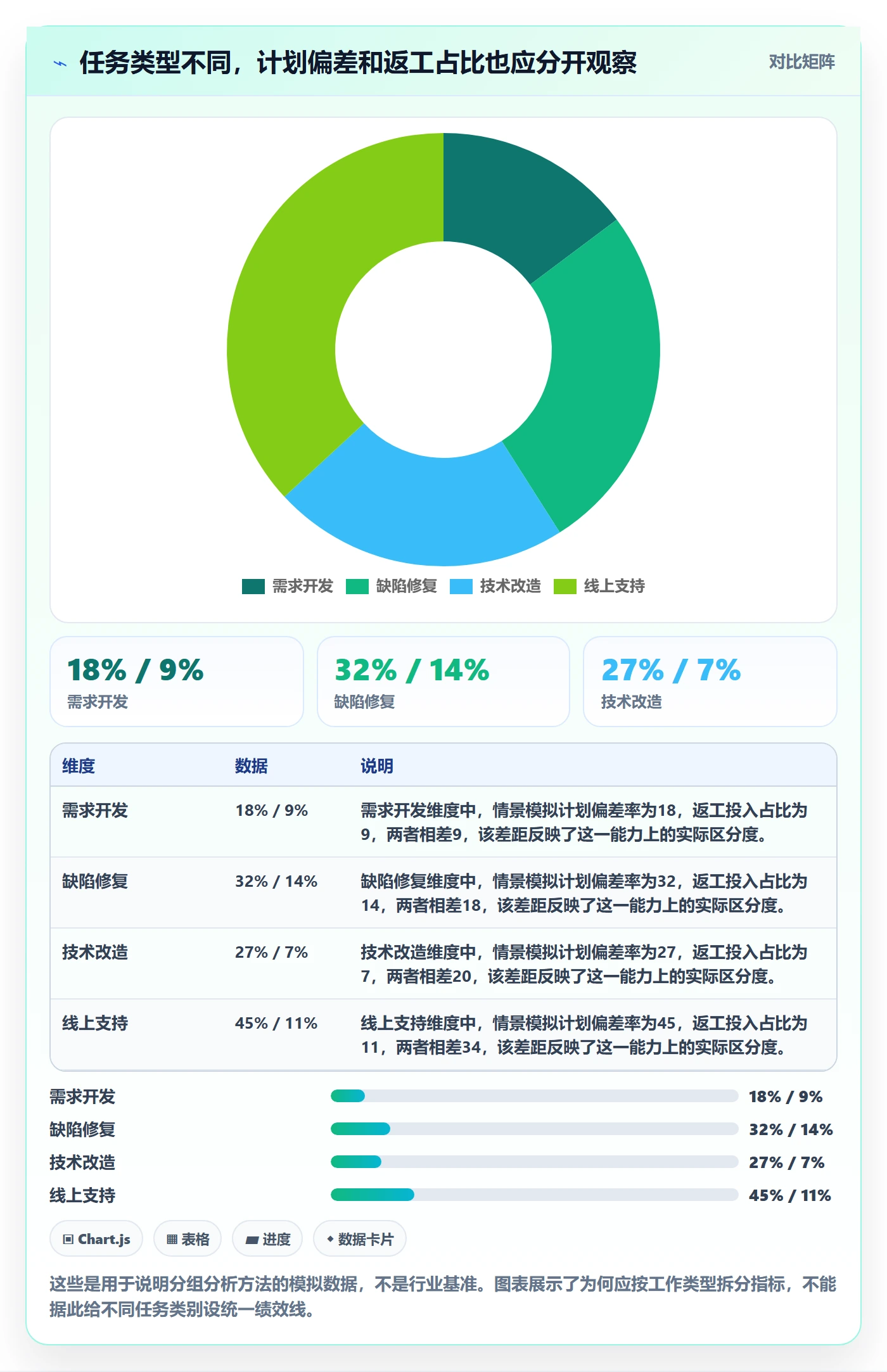 任务工时流程与规范：研发团队工时表实操方法关键指标