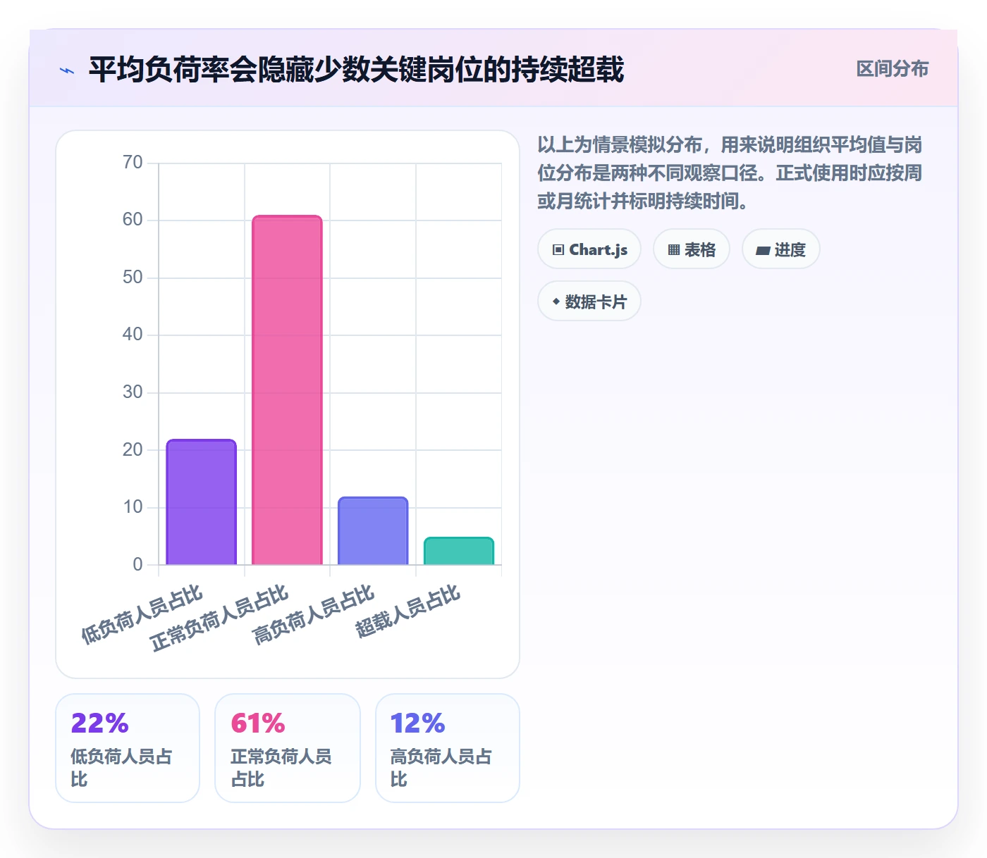 人力资源计划如何做好工作量?PMO落地方案与操作步骤