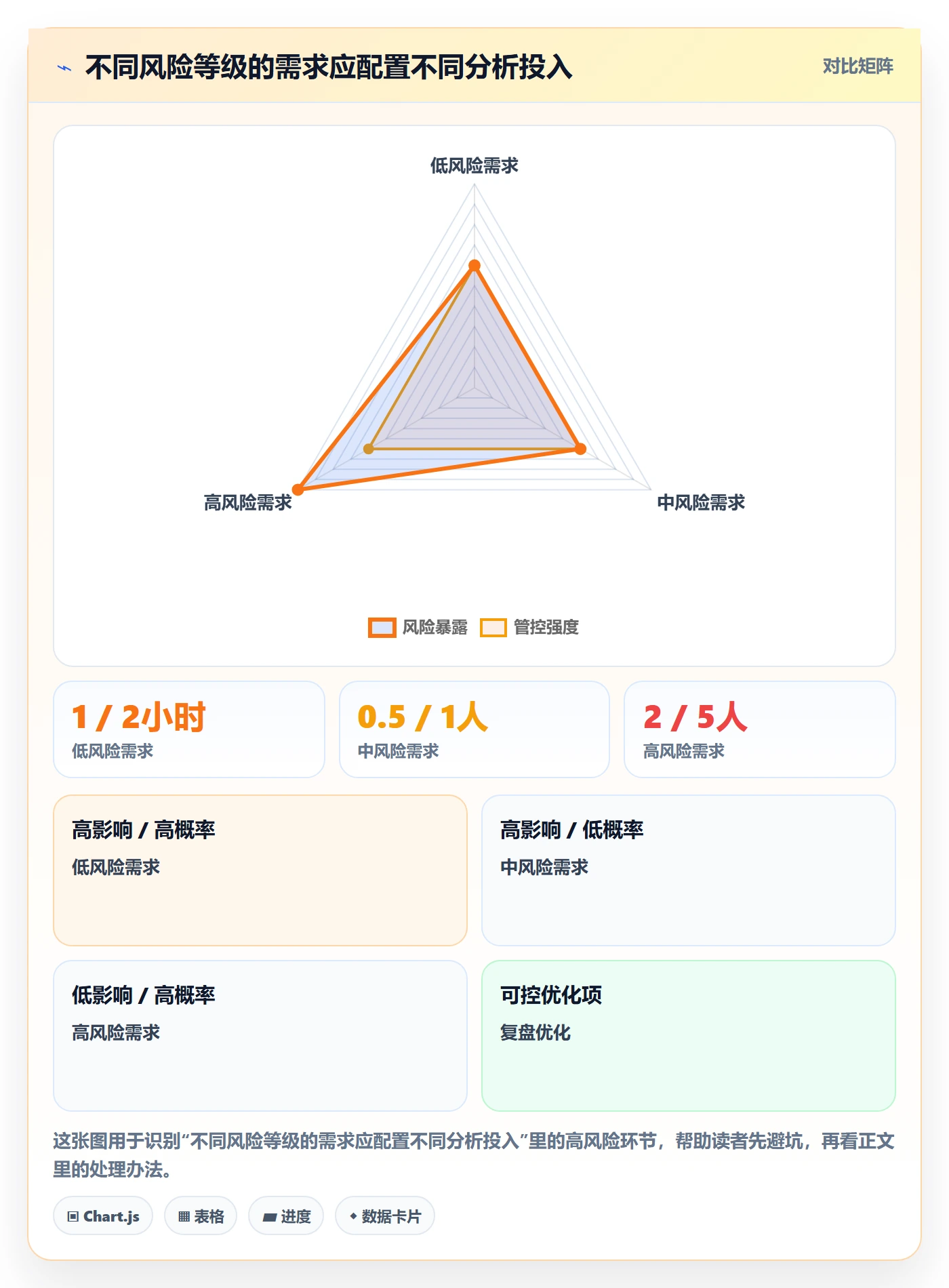 需求管理如何做好需求分析？项目经理制度设计与操作步骤