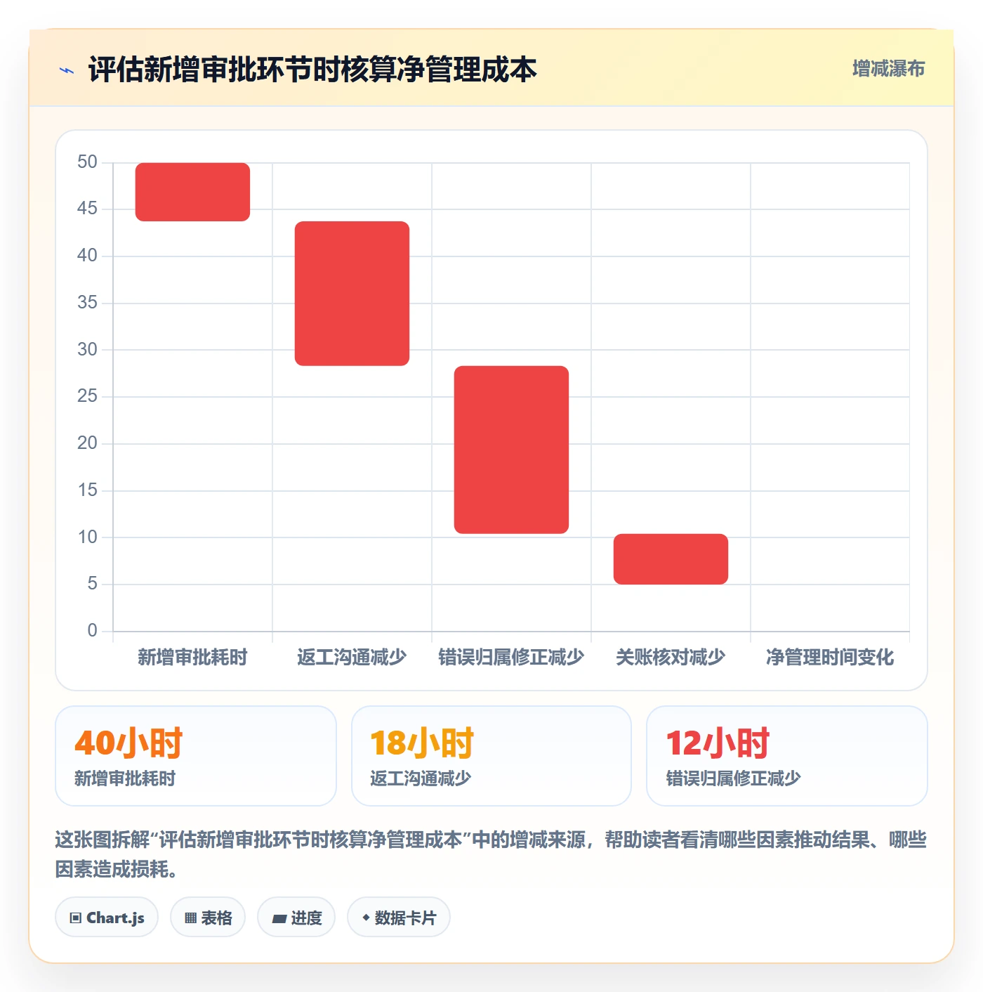 工时表如何做好审批？项目负责人制度设计与操作步骤