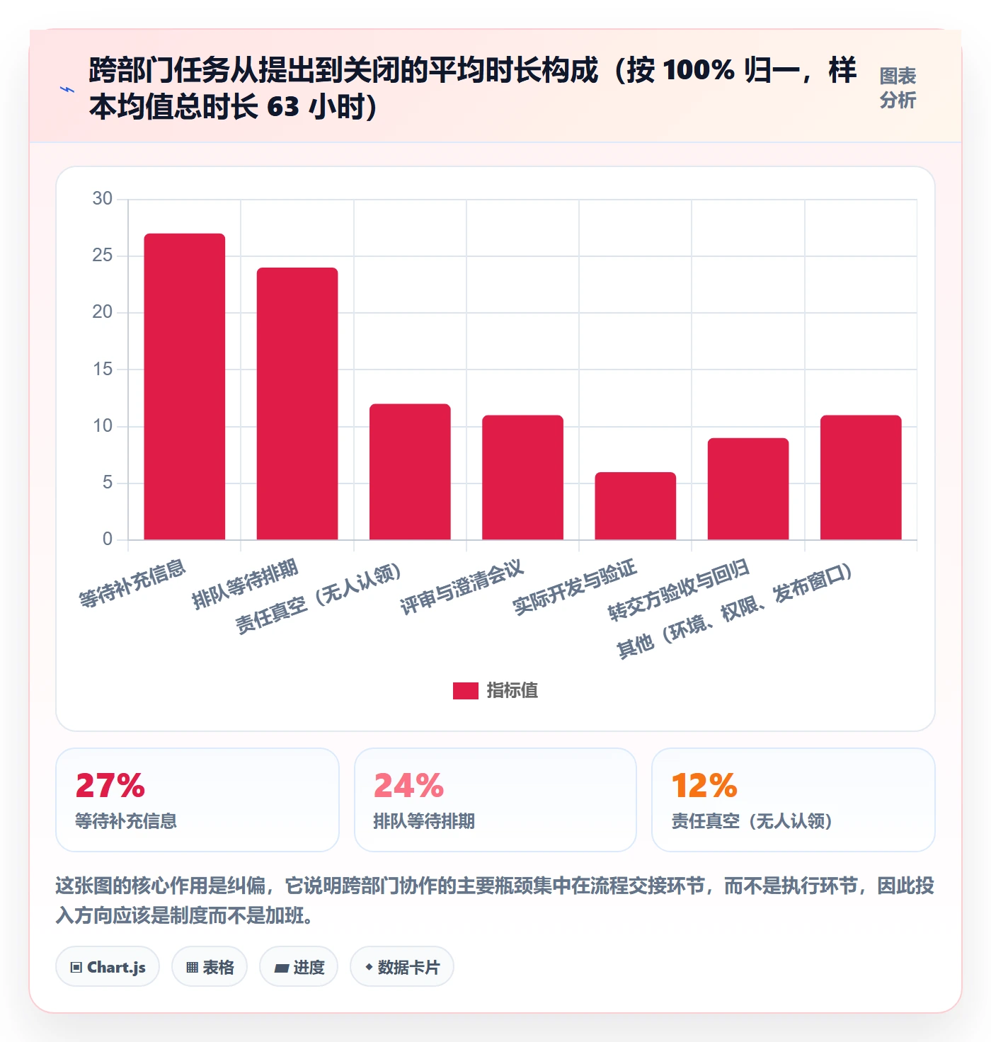 转交管理指南:跨部门团队如何做好任务分派,制度设计全流程
