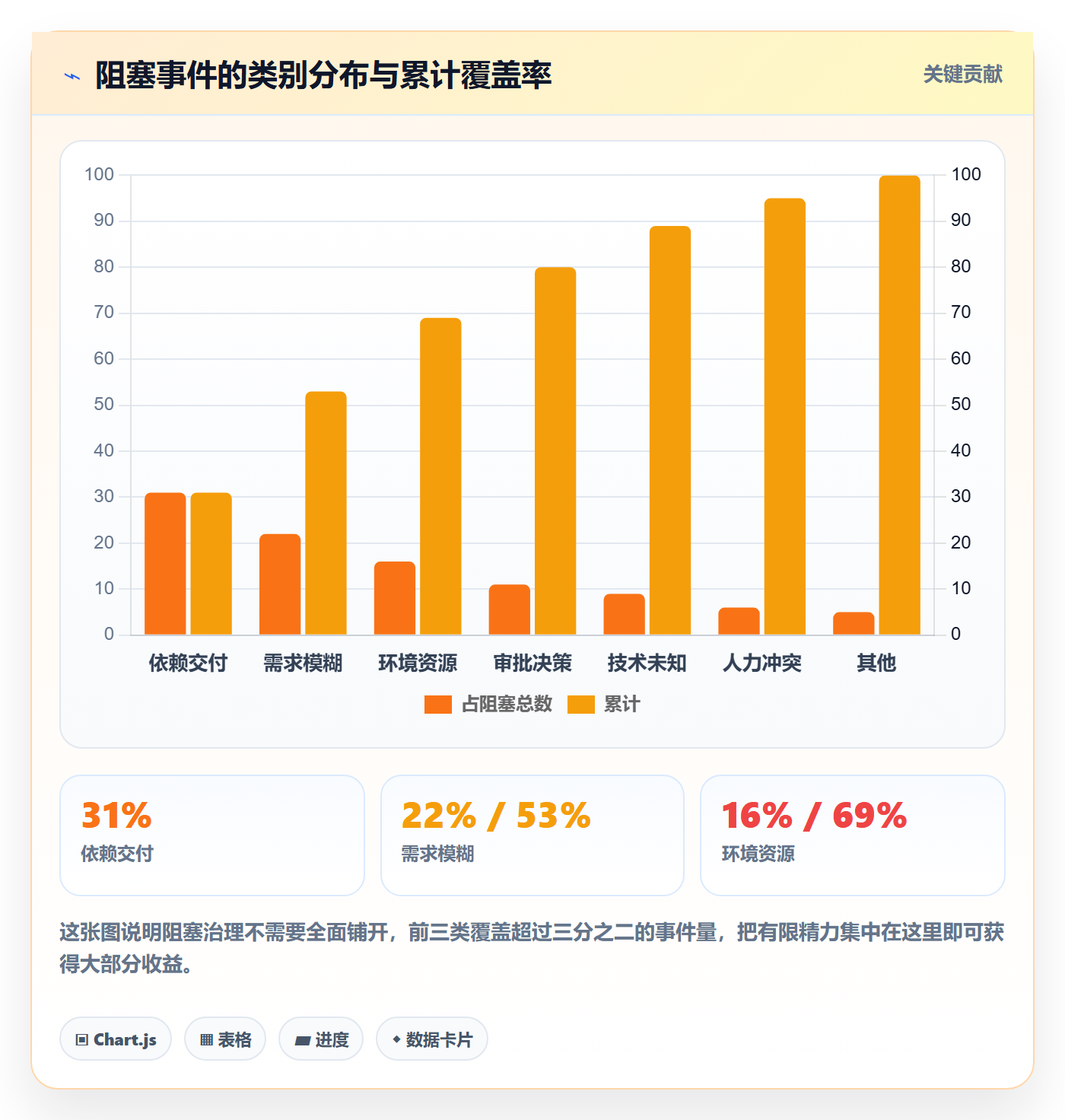 任务执行阻塞教程:产品经理最佳实践,避坑指南