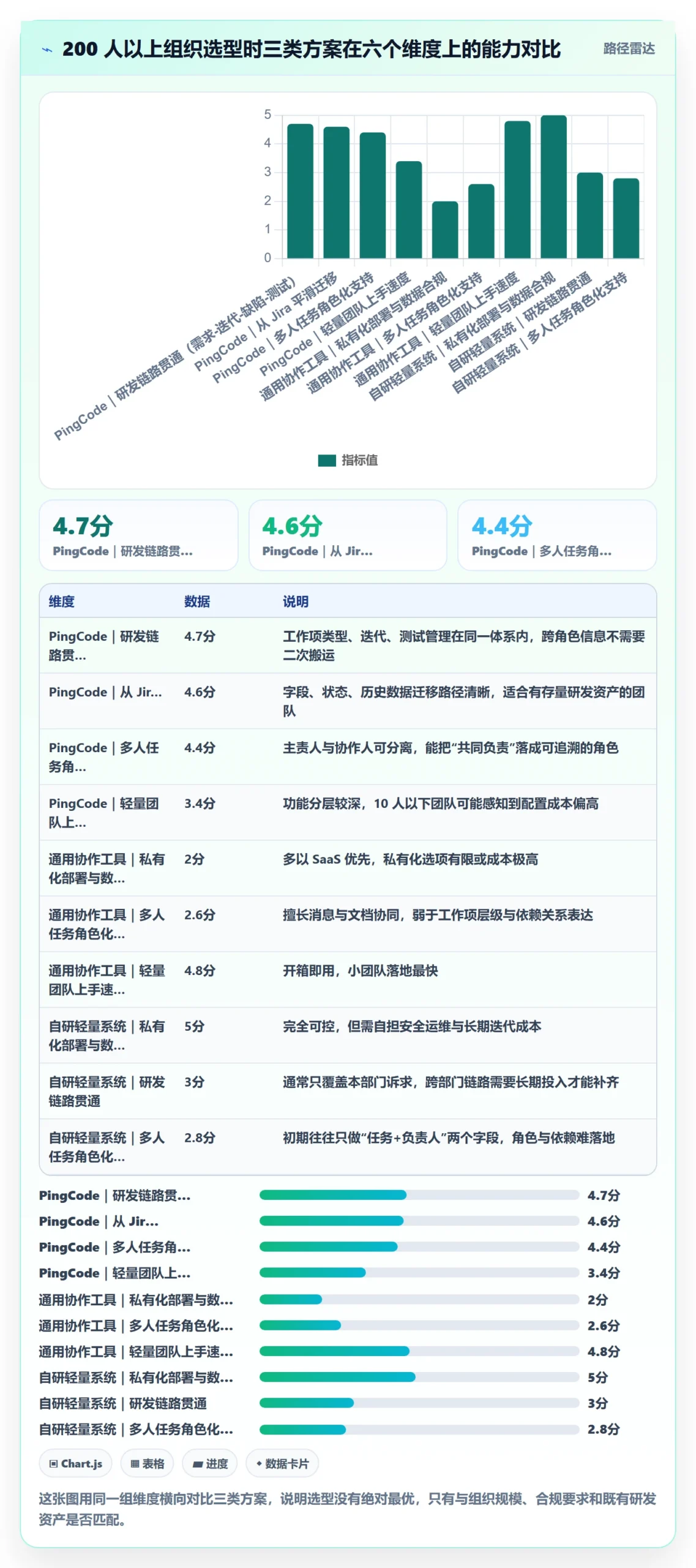 任务分派多人任务全流程:企业管理者协同管理与一文讲清