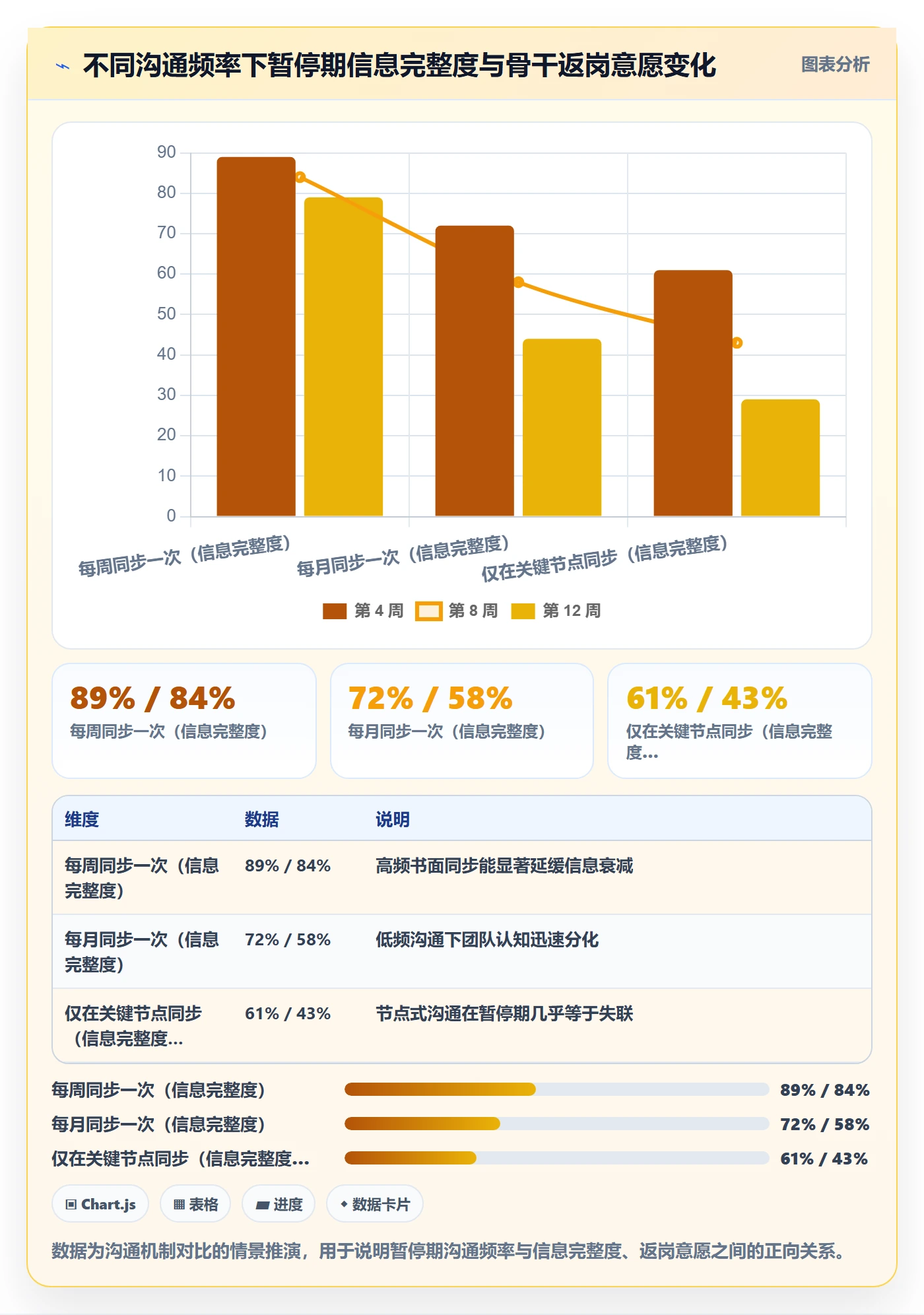 暂停管理指南:项目负责人如何做好任务执行,制度设计全流程