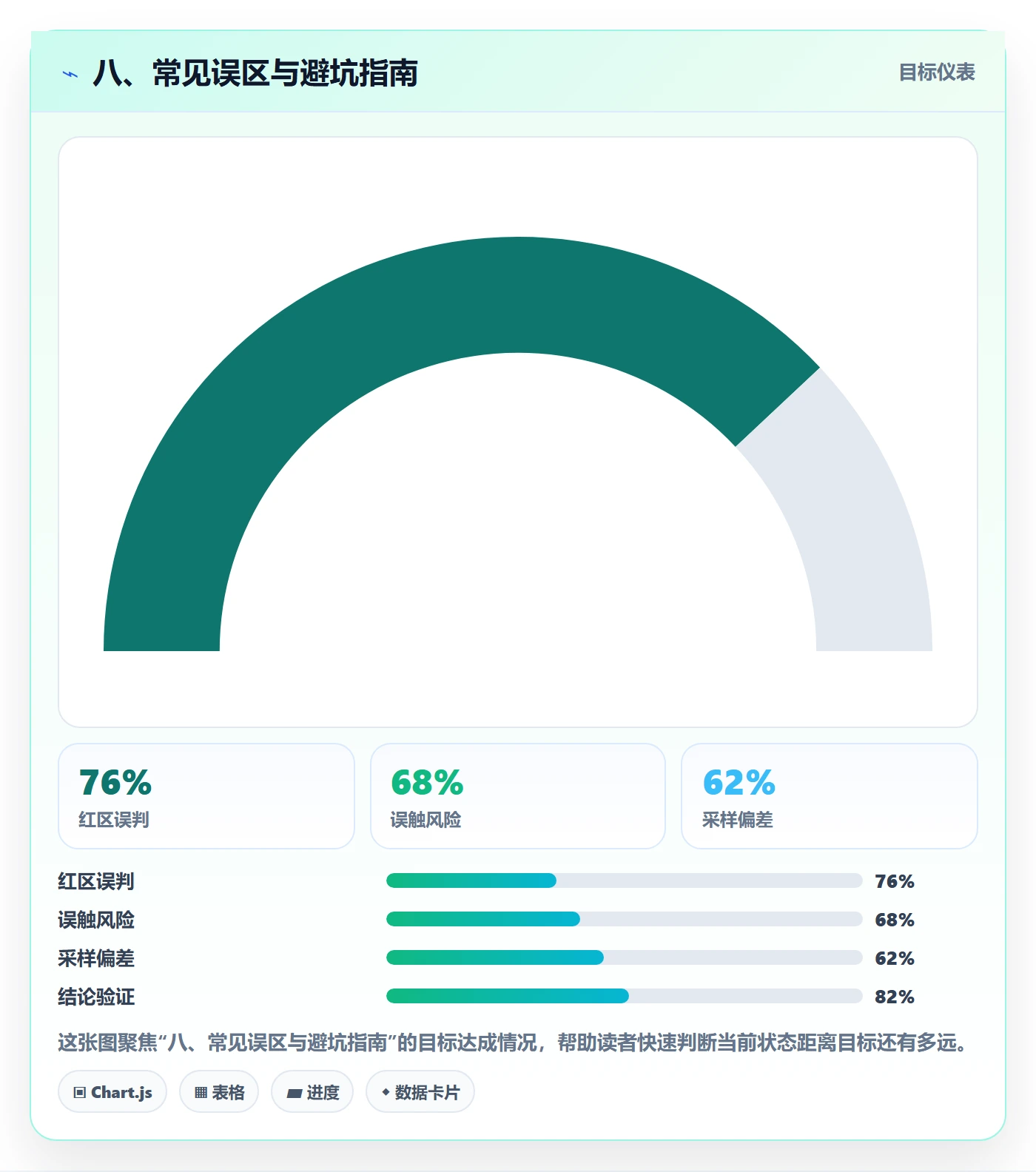八、常见误区与避坑指南