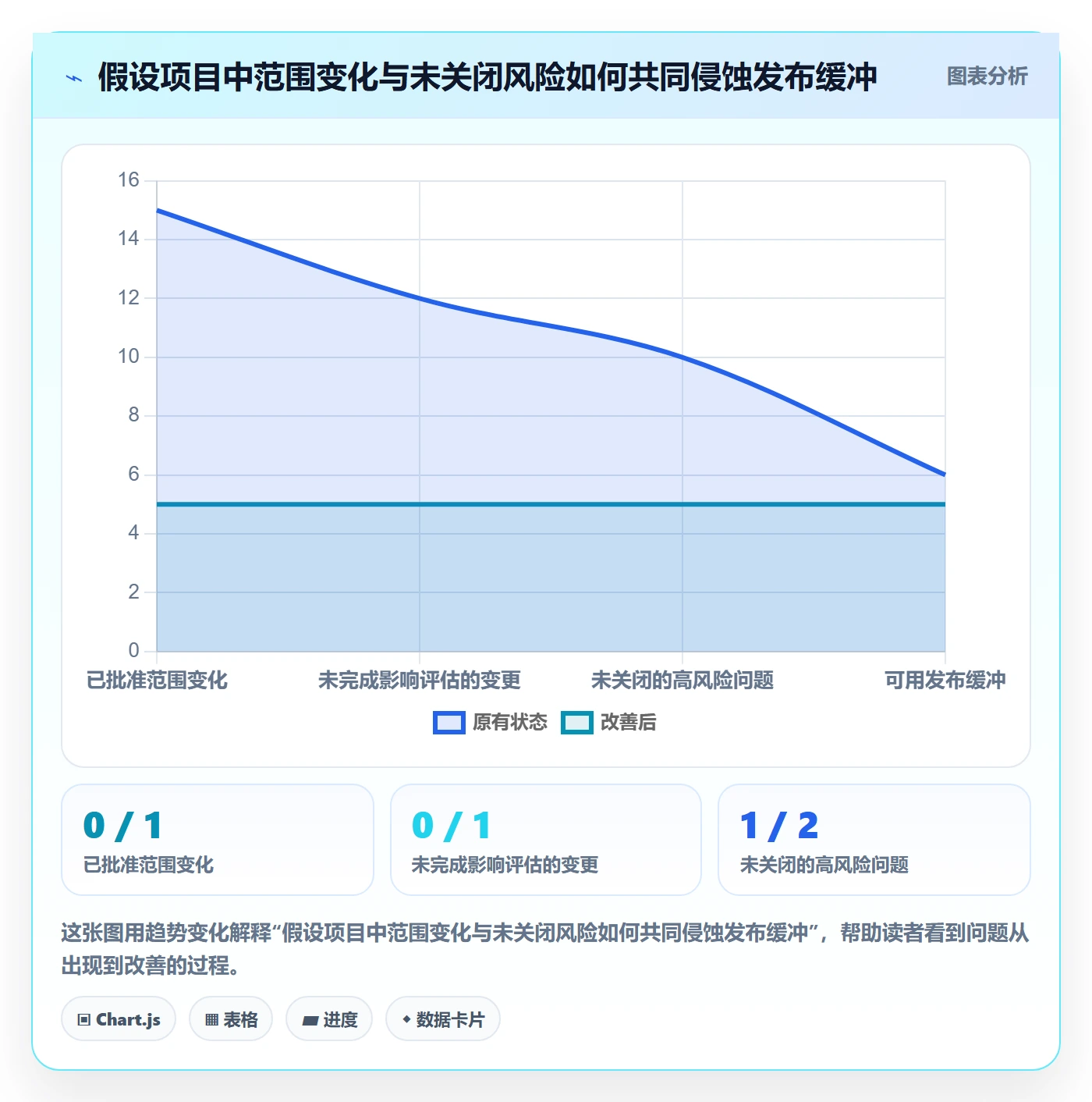 版本流程与规范:项目经理版本管理风险控制关键指标