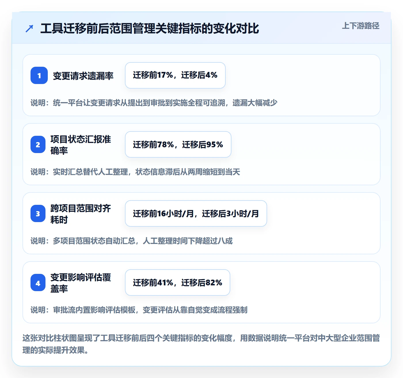 项目范围交付范围全流程:项目负责人风险控制与一文讲清