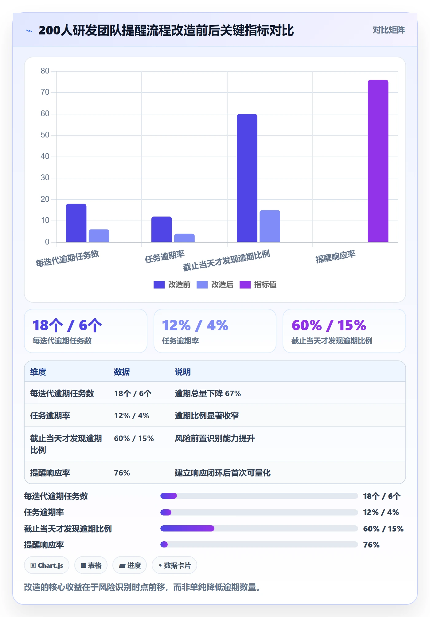 任务提醒提前提醒全流程:项目成员流程优化与一文讲清
