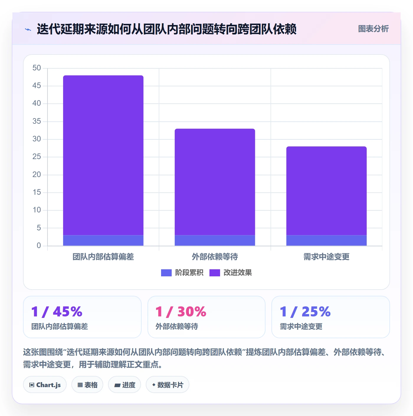 迭代目标管理指南:PMO如何做好迭代管理,协同管理全流程