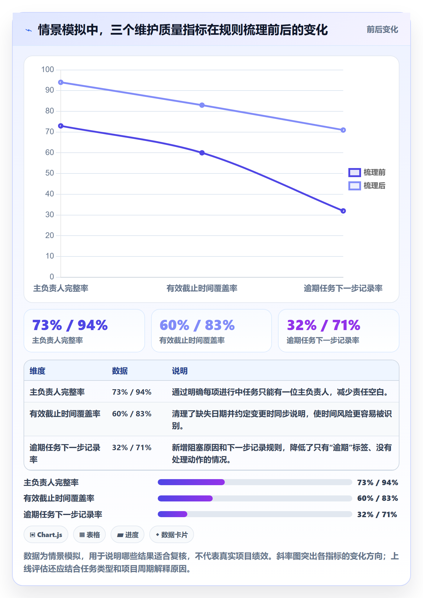 列表视图如何做好分组?项目成员落地方案与操作步骤
