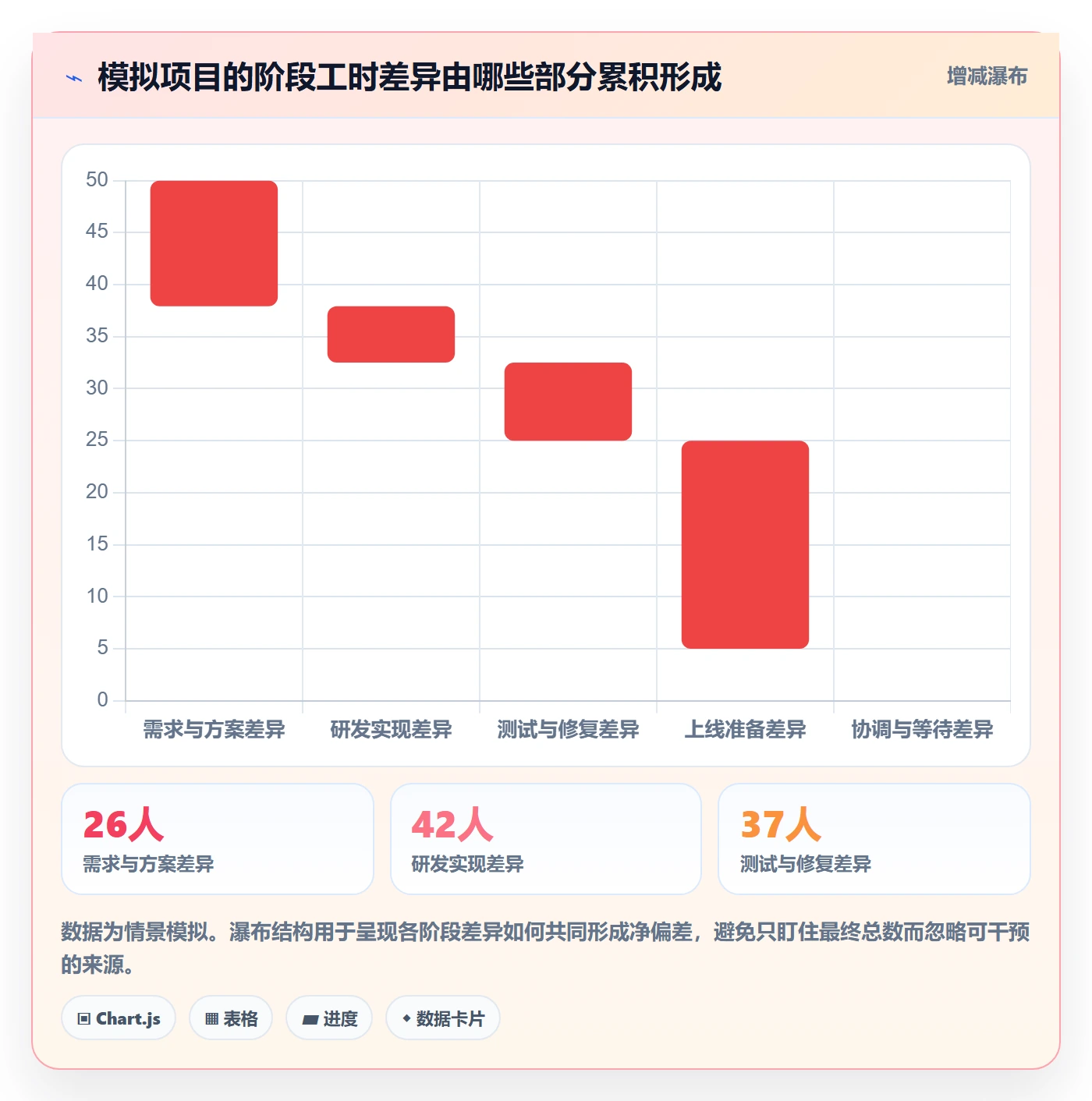 工时表如何做好项目工时?跨部门团队风险控制与操作步骤