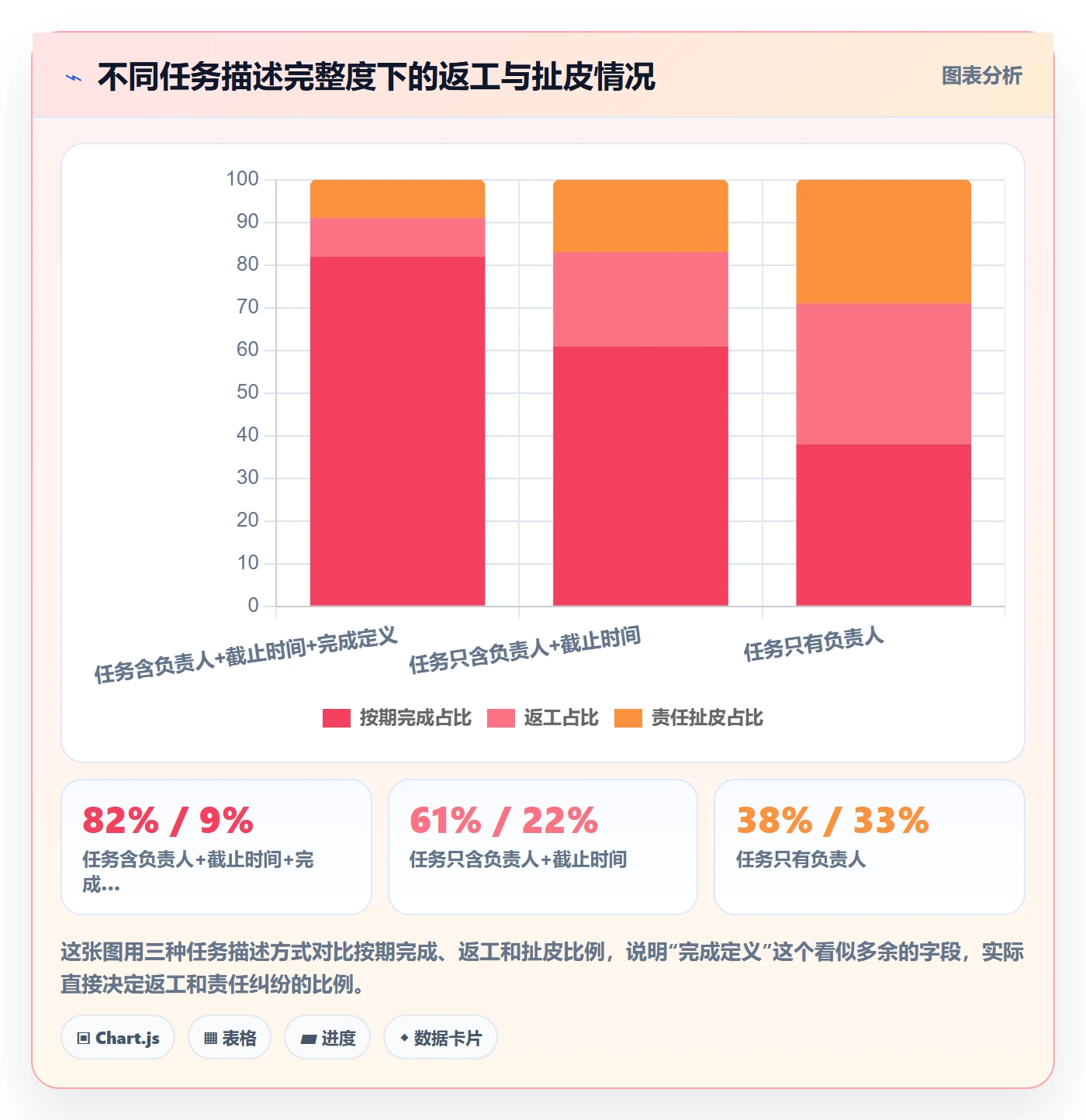 开始怎么做？项目负责人实操方法：任务执行从0到1