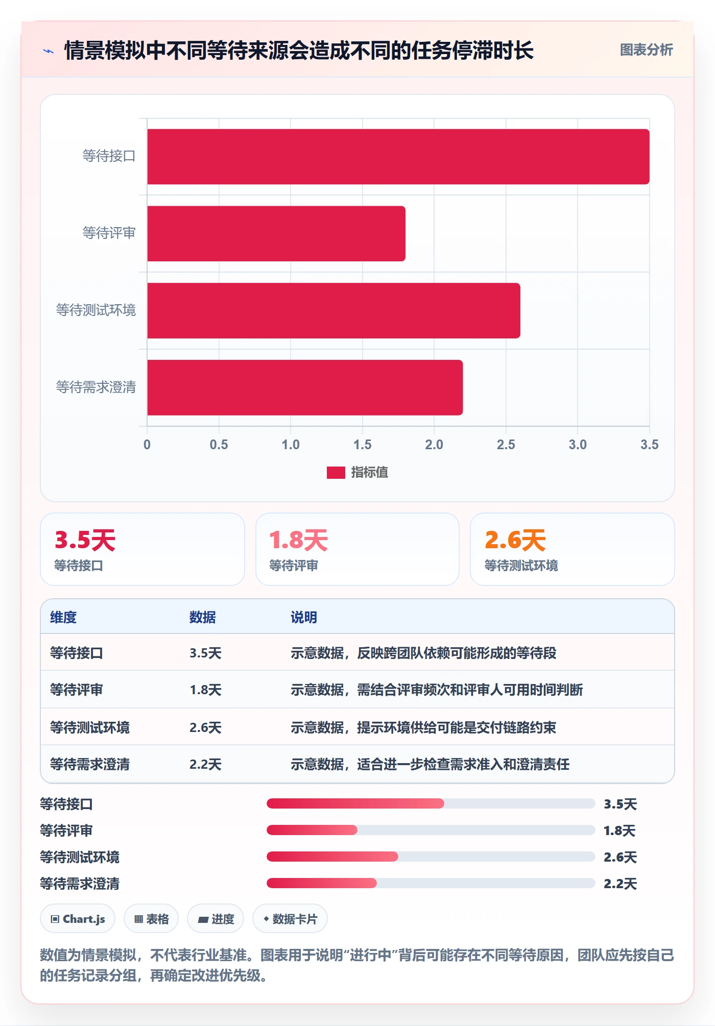 自定义状态管理指南:研发团队如何做好看板,效率提升全流程