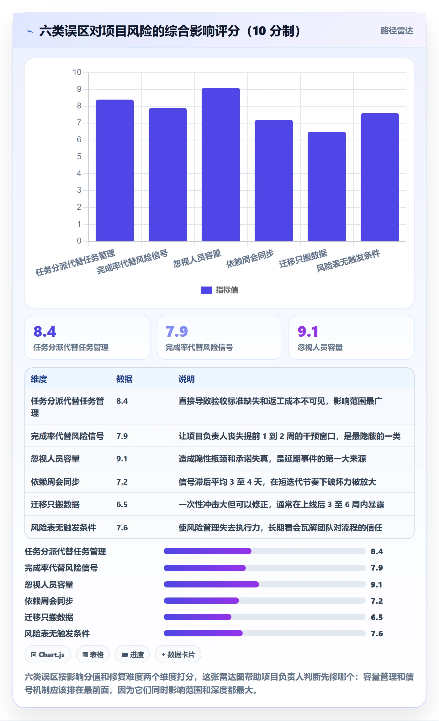 任务管理关注人全流程:项目负责人风险控制与一文讲清