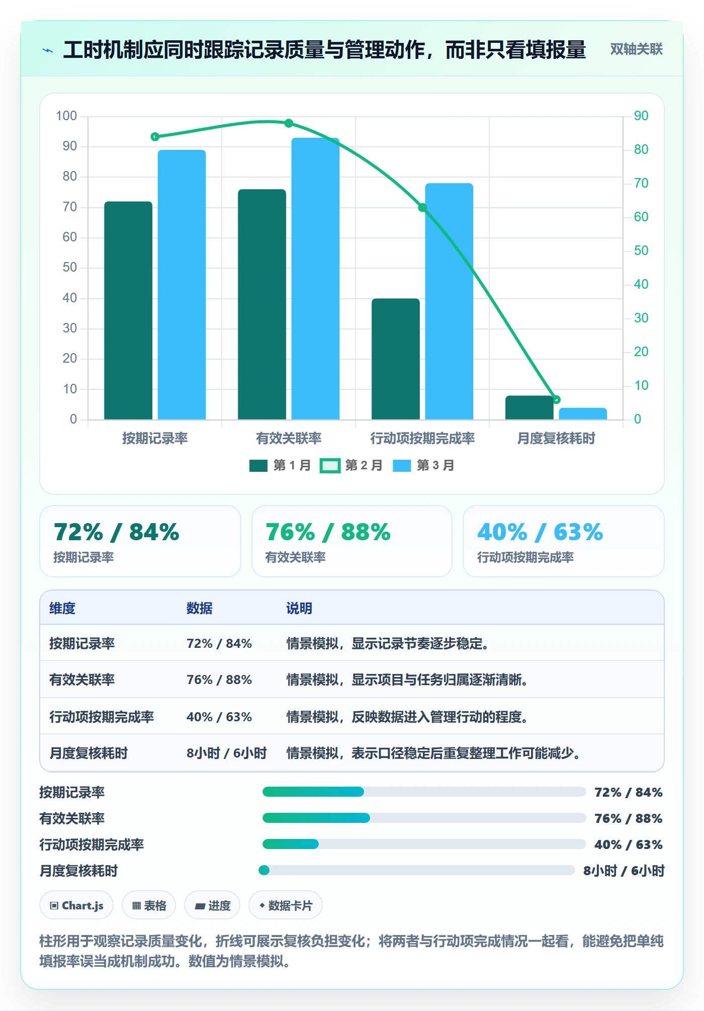 工时怎么做?实施团队最佳实践:工时管理从0到1