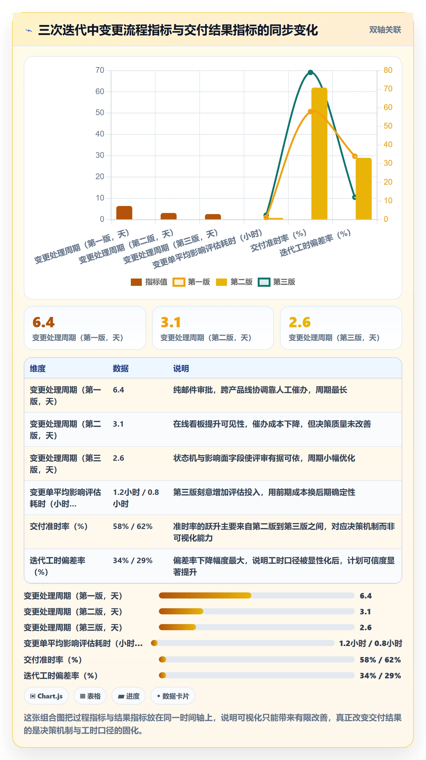 范围边界实操方法:PMO提升项目范围效率的入门指南方法与模板