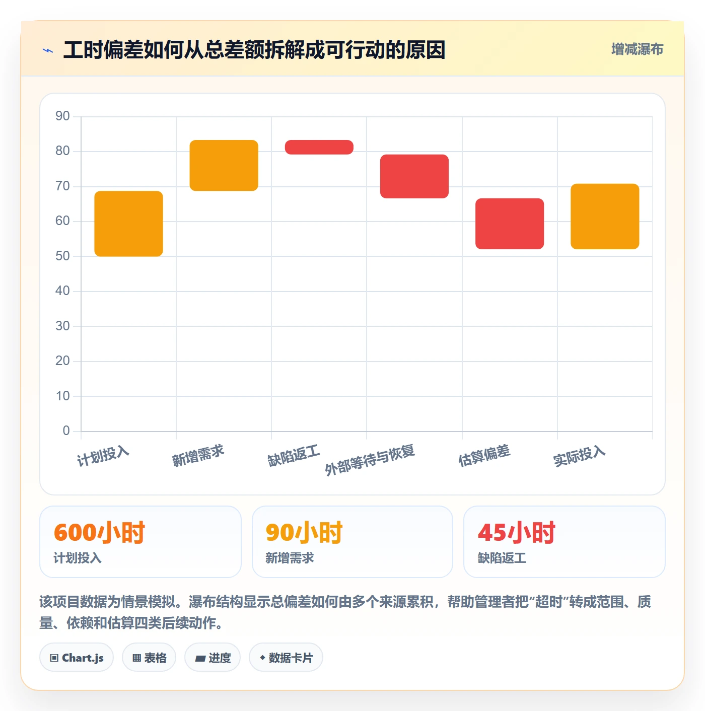 工时管理工时统计教程:企业管理者协同管理,避坑指南