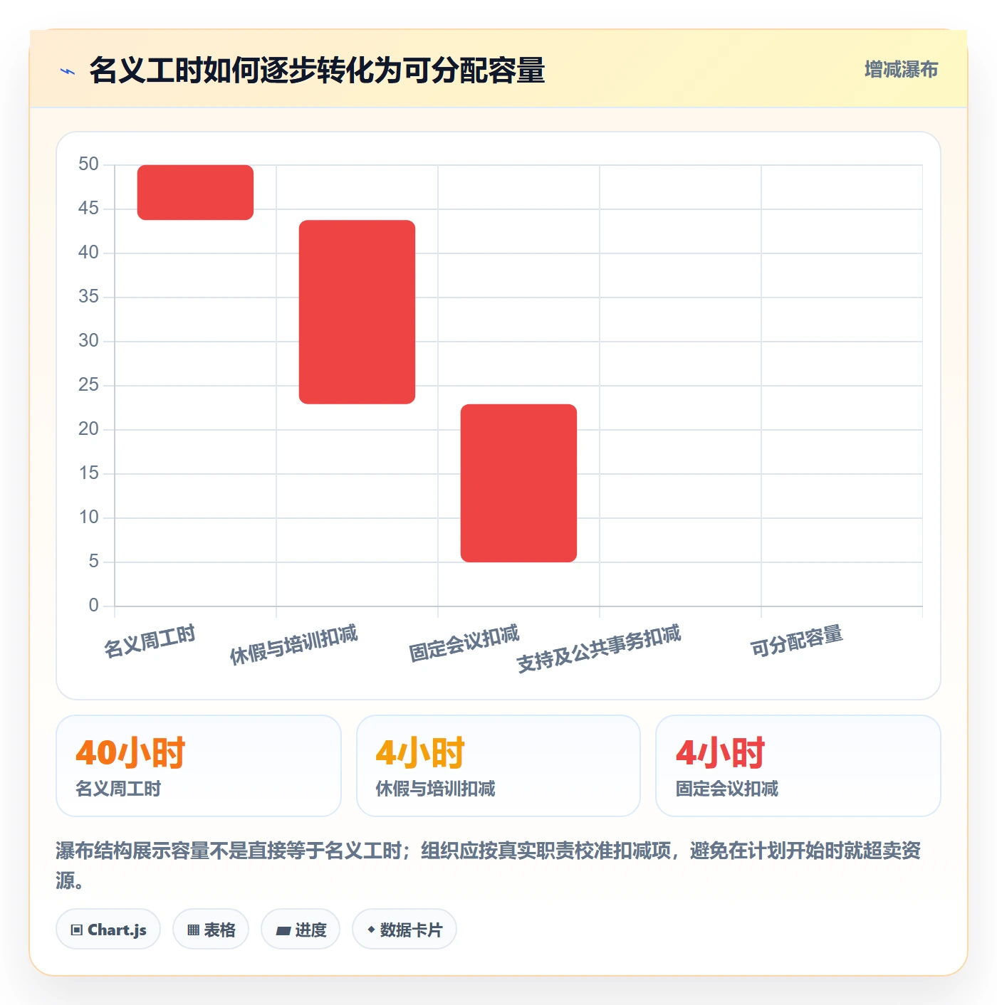 投入比例落地方案:项目经理开展人力资源计划的制度设计案例解析