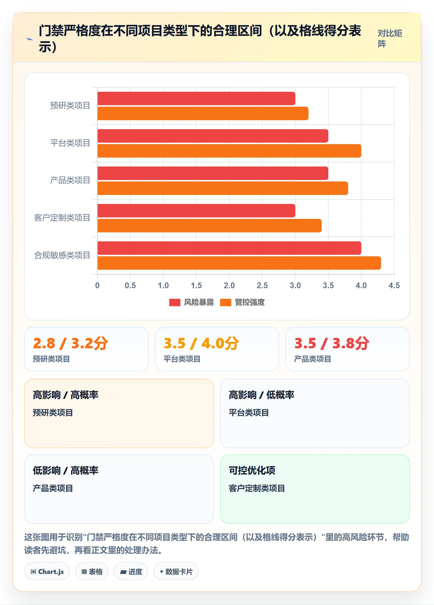 项目阶段如何做好阶段门?项目负责人流程优化与操作步骤