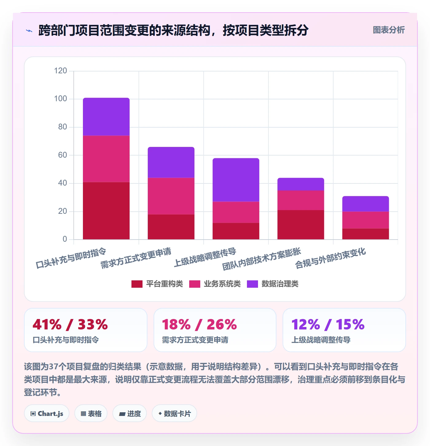 Scope最佳实践：跨部门团队项目范围协同管理，常见问题