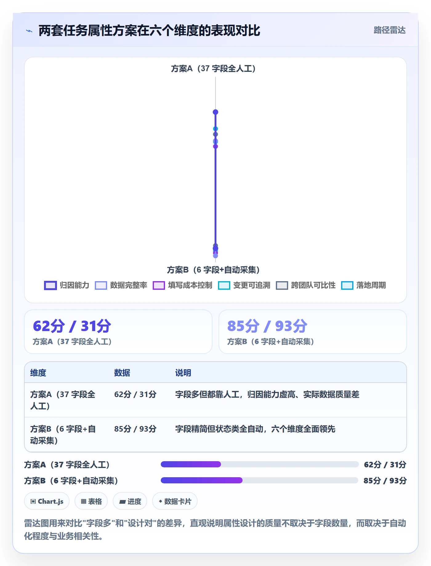 任务属性如何做好实际工期?管理层制度设计与操作步骤