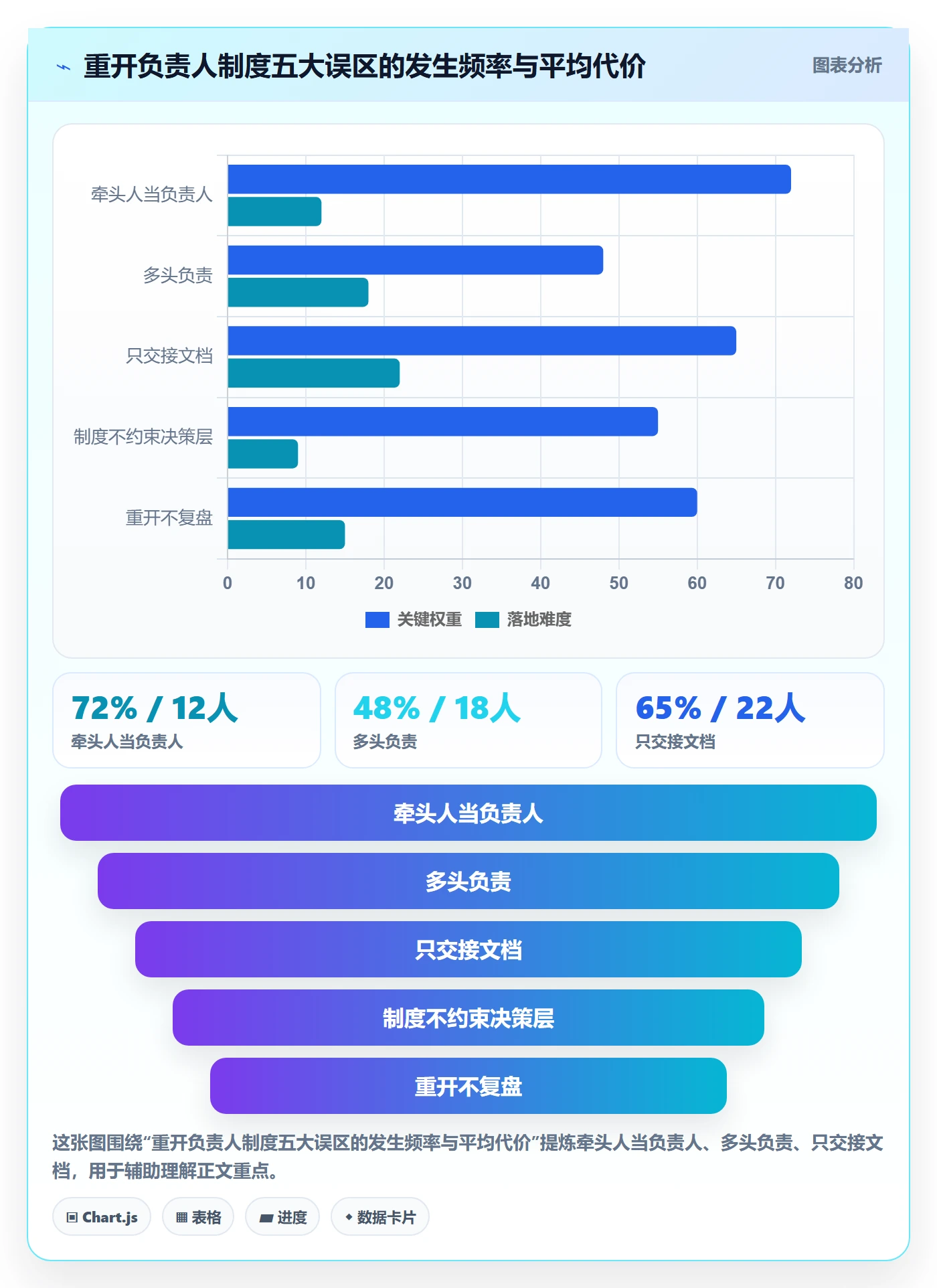 任务执行如何做好重开?项目负责人制度设计与操作步骤