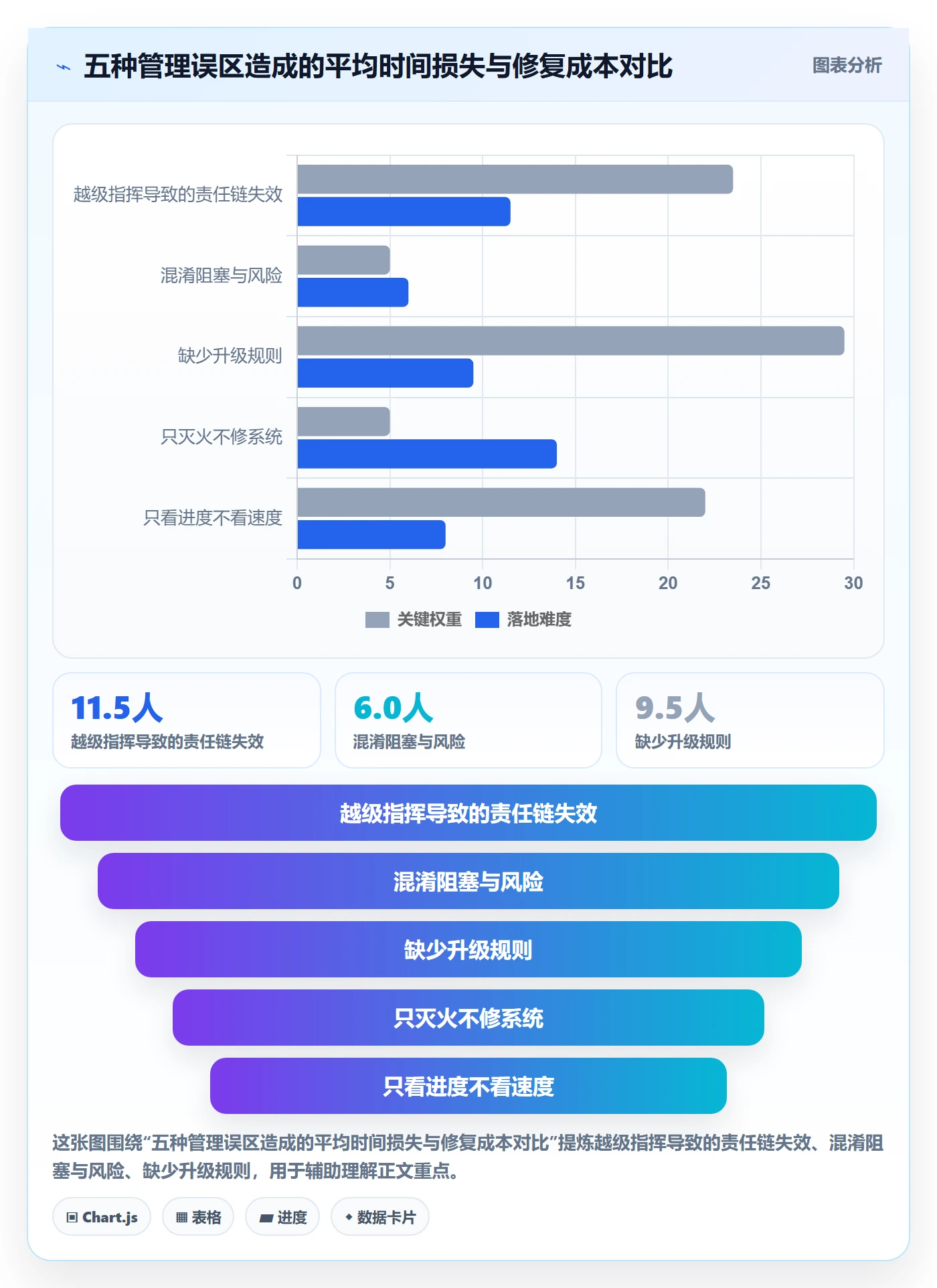 任务执行阻塞教程:管理层实操方法,避坑指南
