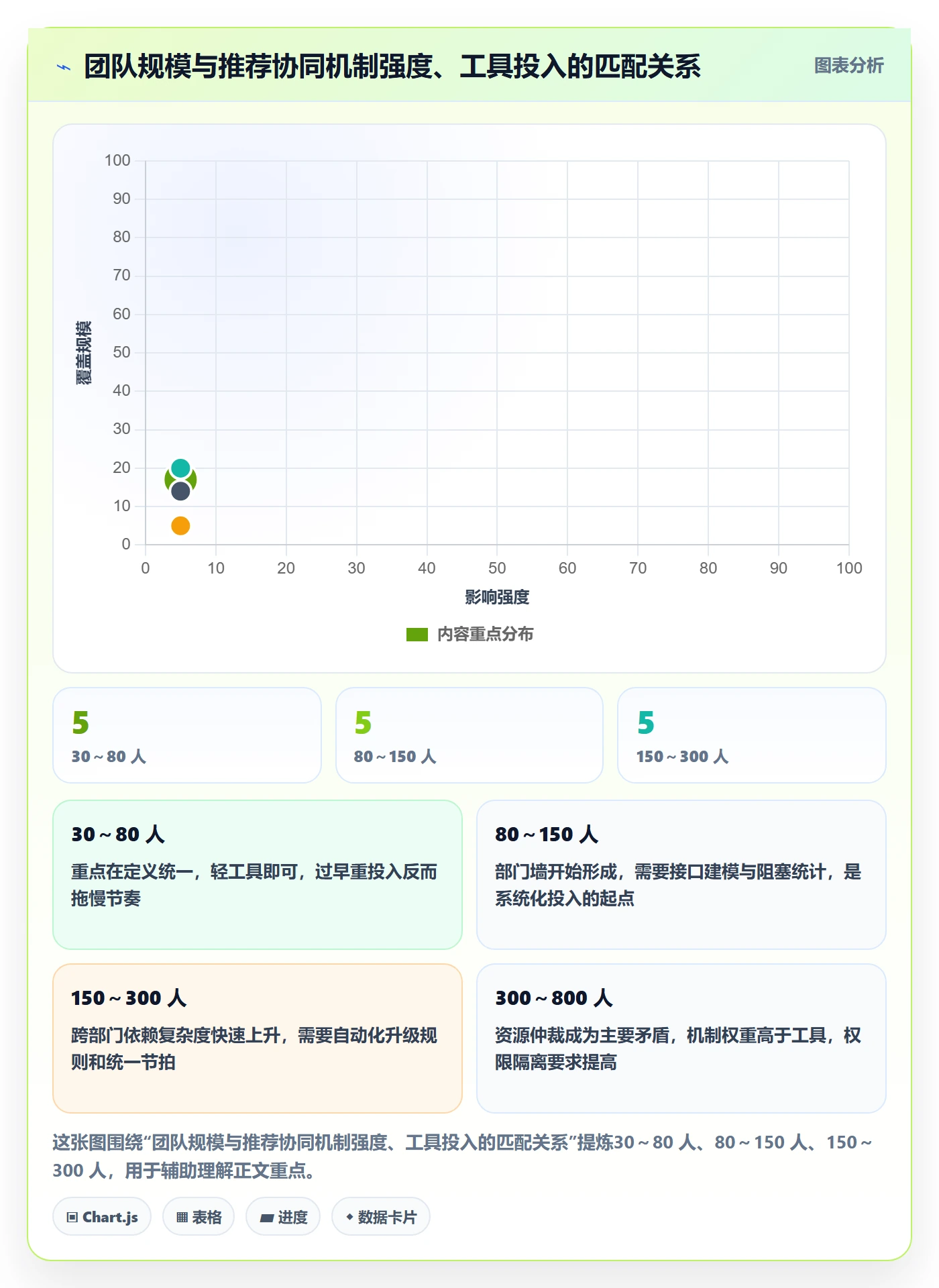 计划进度最佳实践:跨部门团队进度管理协同管理,常见问题