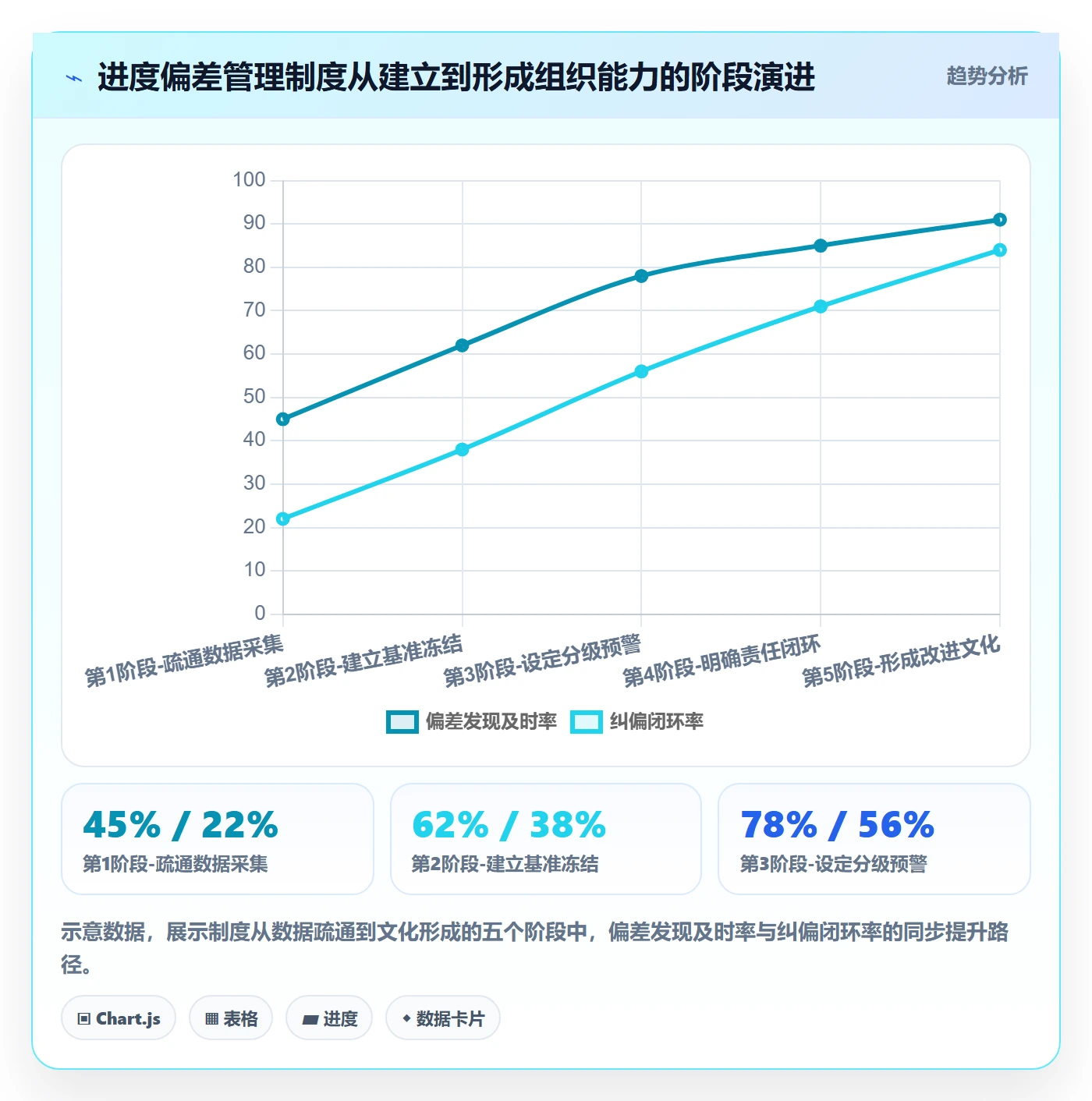 进度管理如何做好进度偏差?管理层制度设计与操作步骤