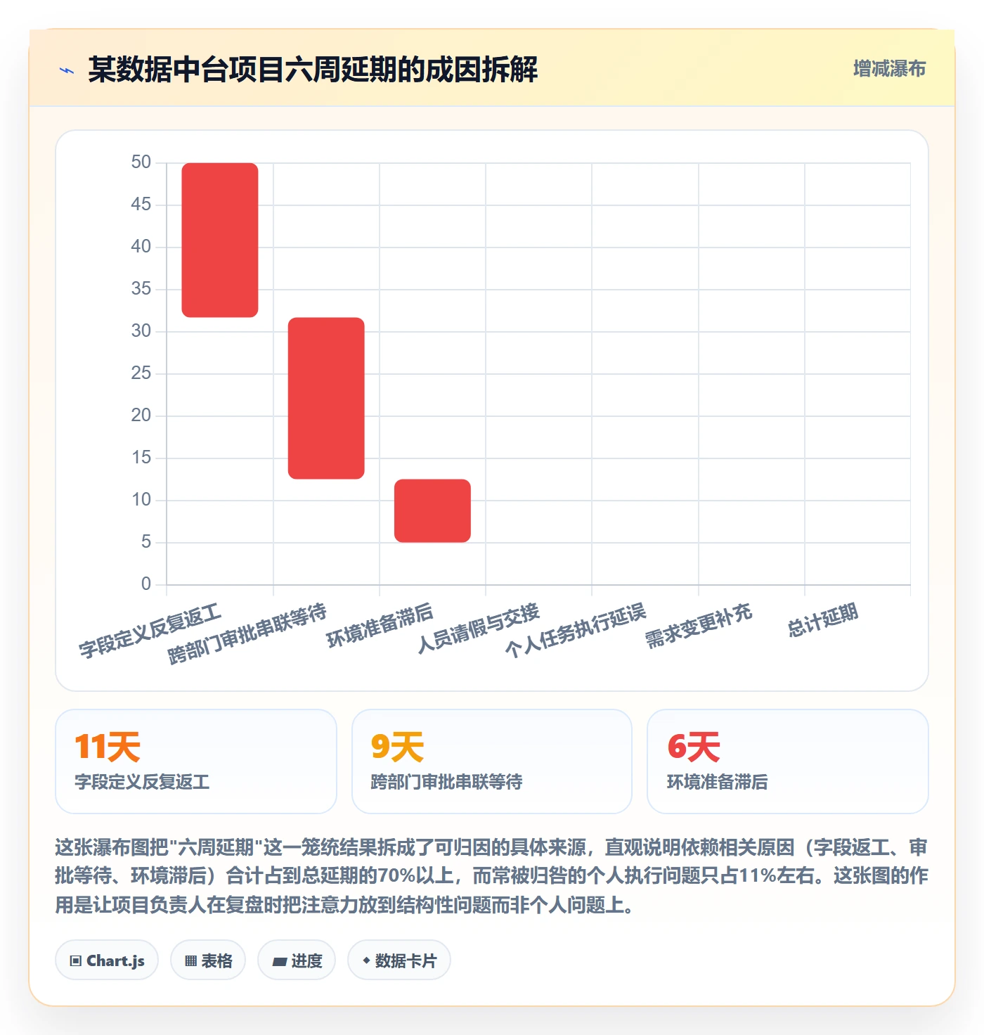 任务依赖依赖关系全流程:项目负责人入门指南与一文讲清