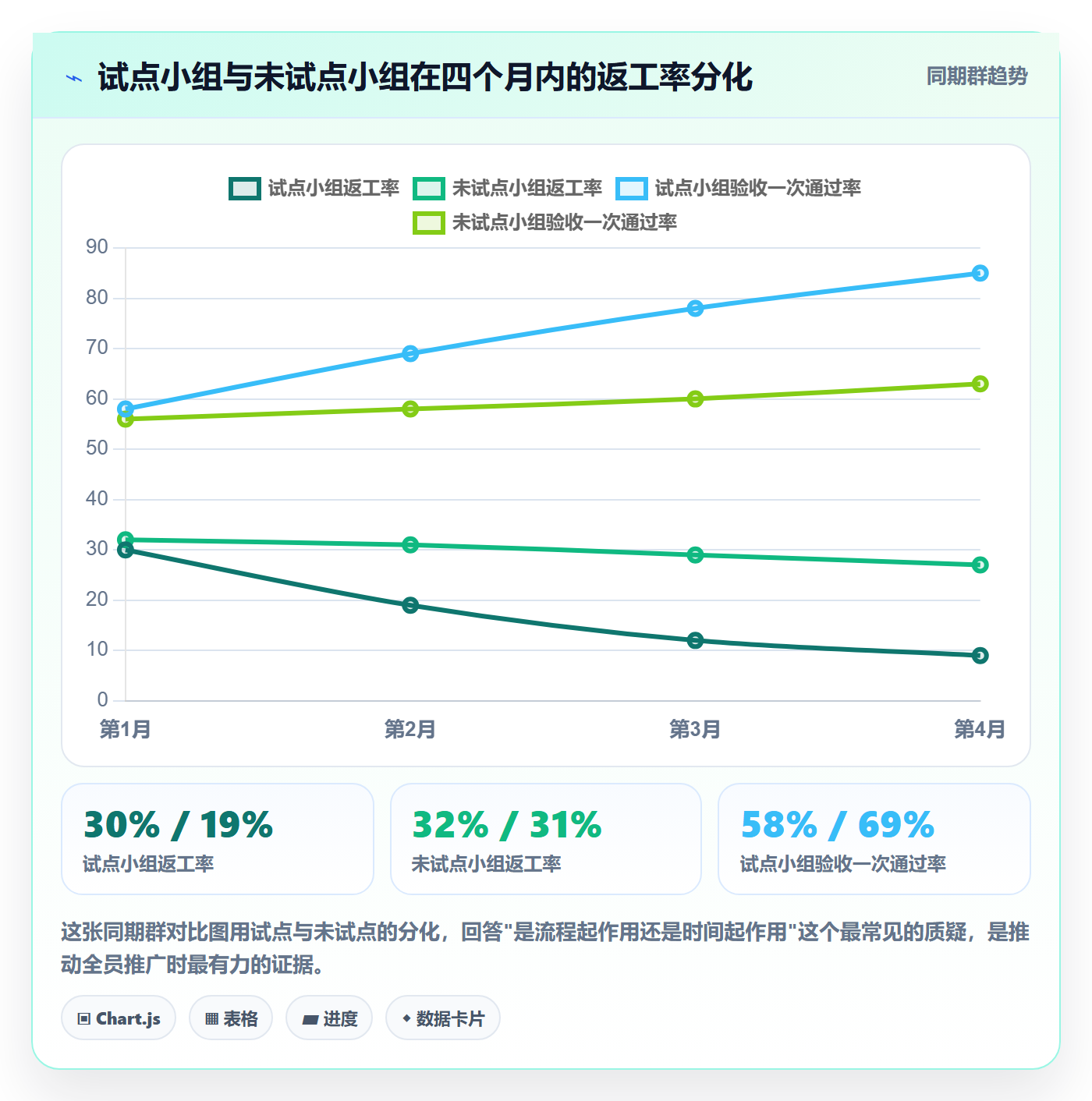 返工怎么做?企业管理者流程优化:任务验收从0到1
