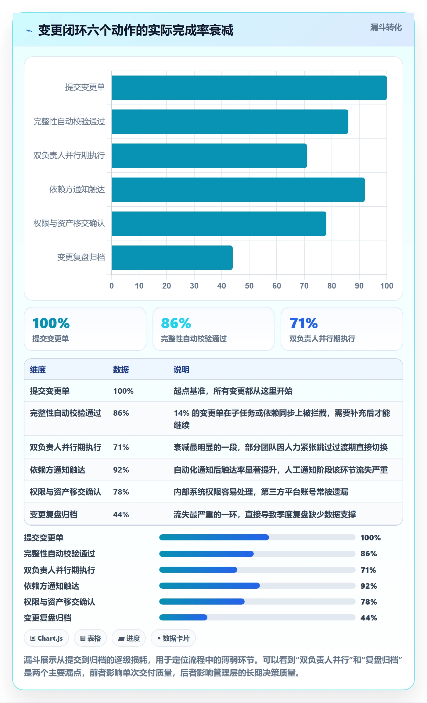 任务负责人变更实操方法:管理层提升任务分派效率的入门指南方法与模板