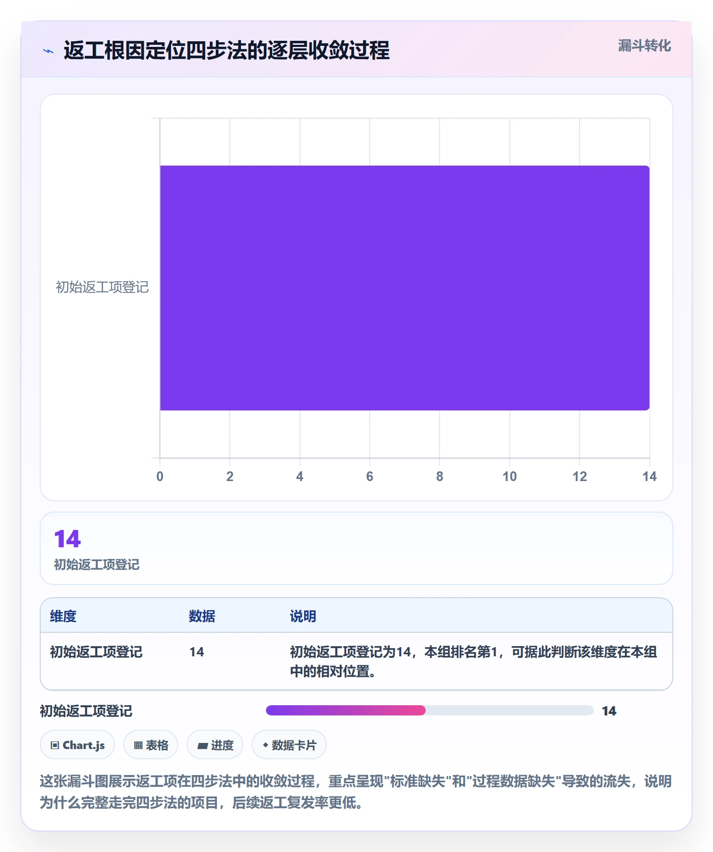 任务验收返工教程:项目经理数据分析,避坑指南