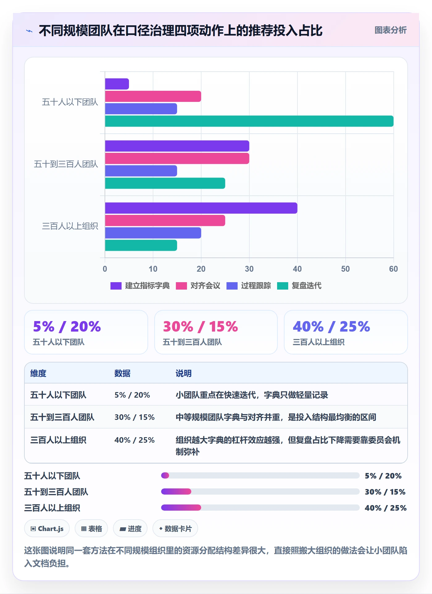 关键结果流程与规范:跨部门团队项目目标数据分析关键指标