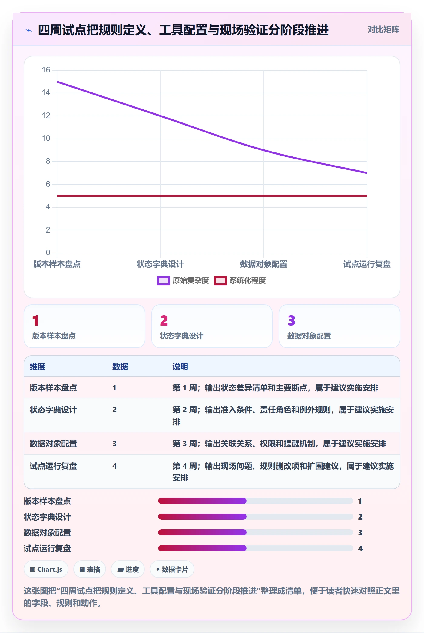 版本状态落地方案:PMO开展版本管理的实操方法案例解析