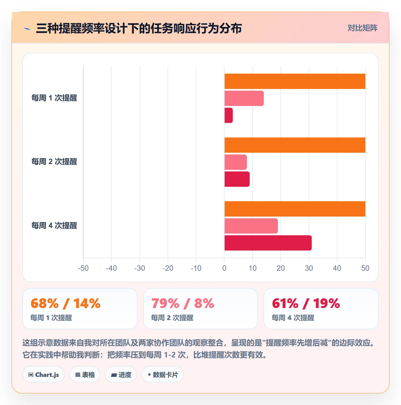 任务提醒督办全流程:管理层最佳实践与一文讲清