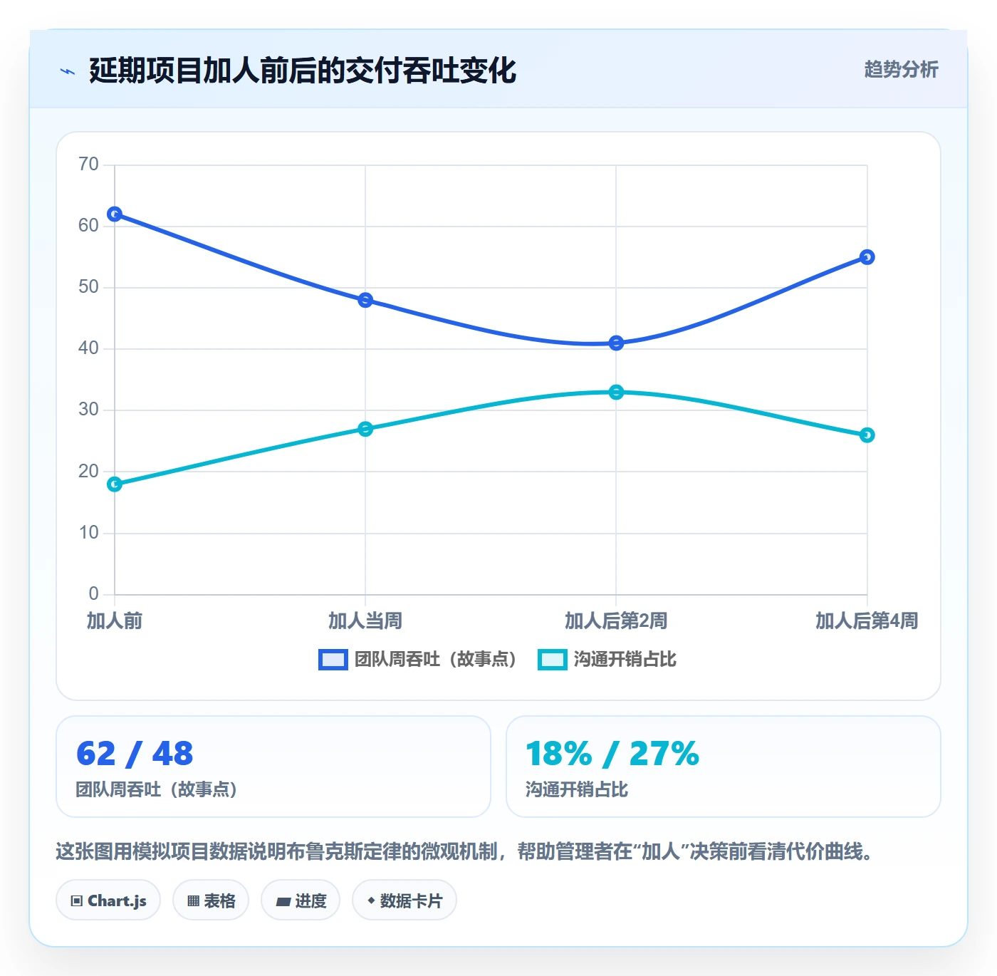 延期原因管理方法大全:企业管理者延期管理风险控制落地清单
