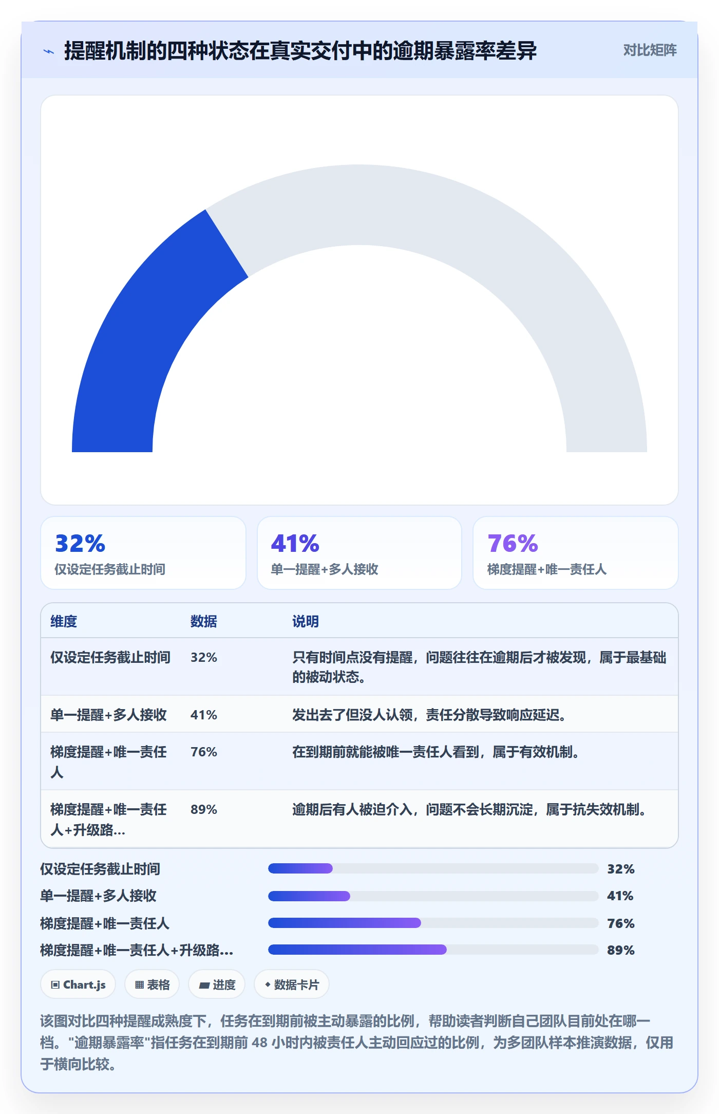 任务提醒到期提醒教程：项目经理最佳实践，避坑指南