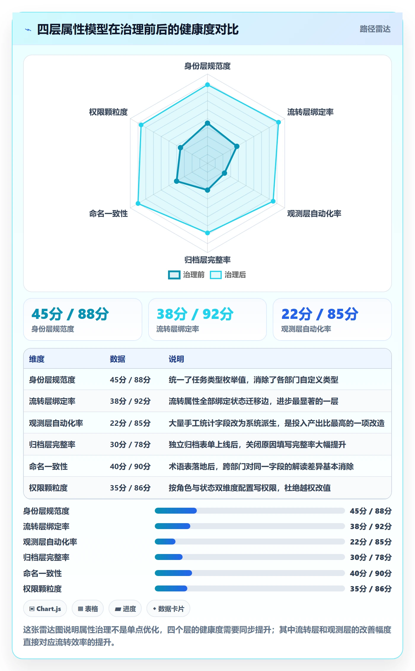任务属性分类教程：跨部门团队流程优化，避坑指南