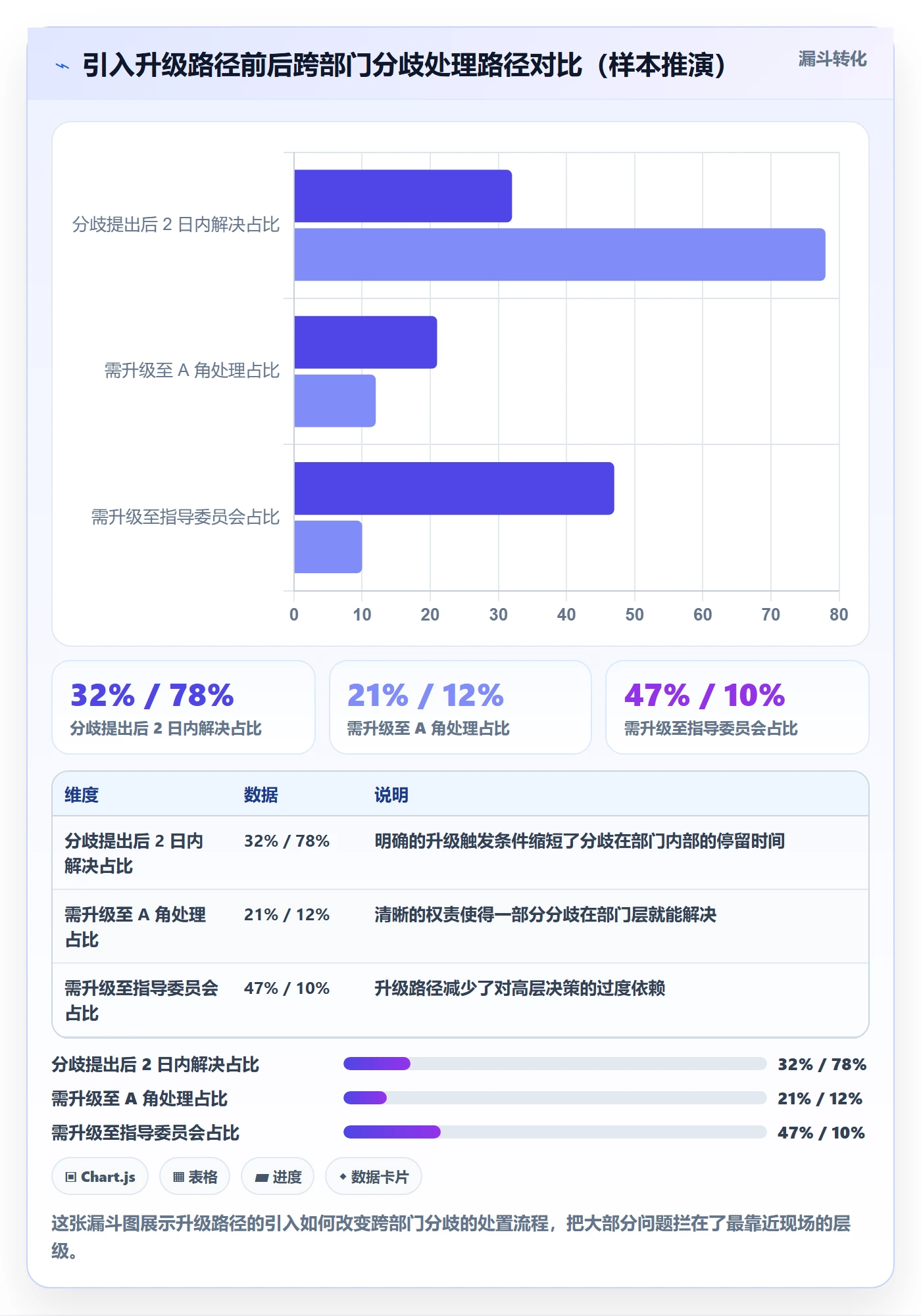 成功标准实操方法：跨部门团队提升项目目标效率的效率提升方法与模板