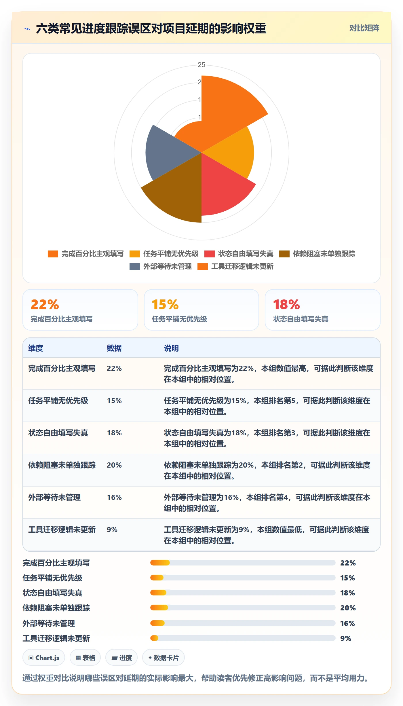 进展怎么做?产品经理风险控制:进度跟踪从0到1
