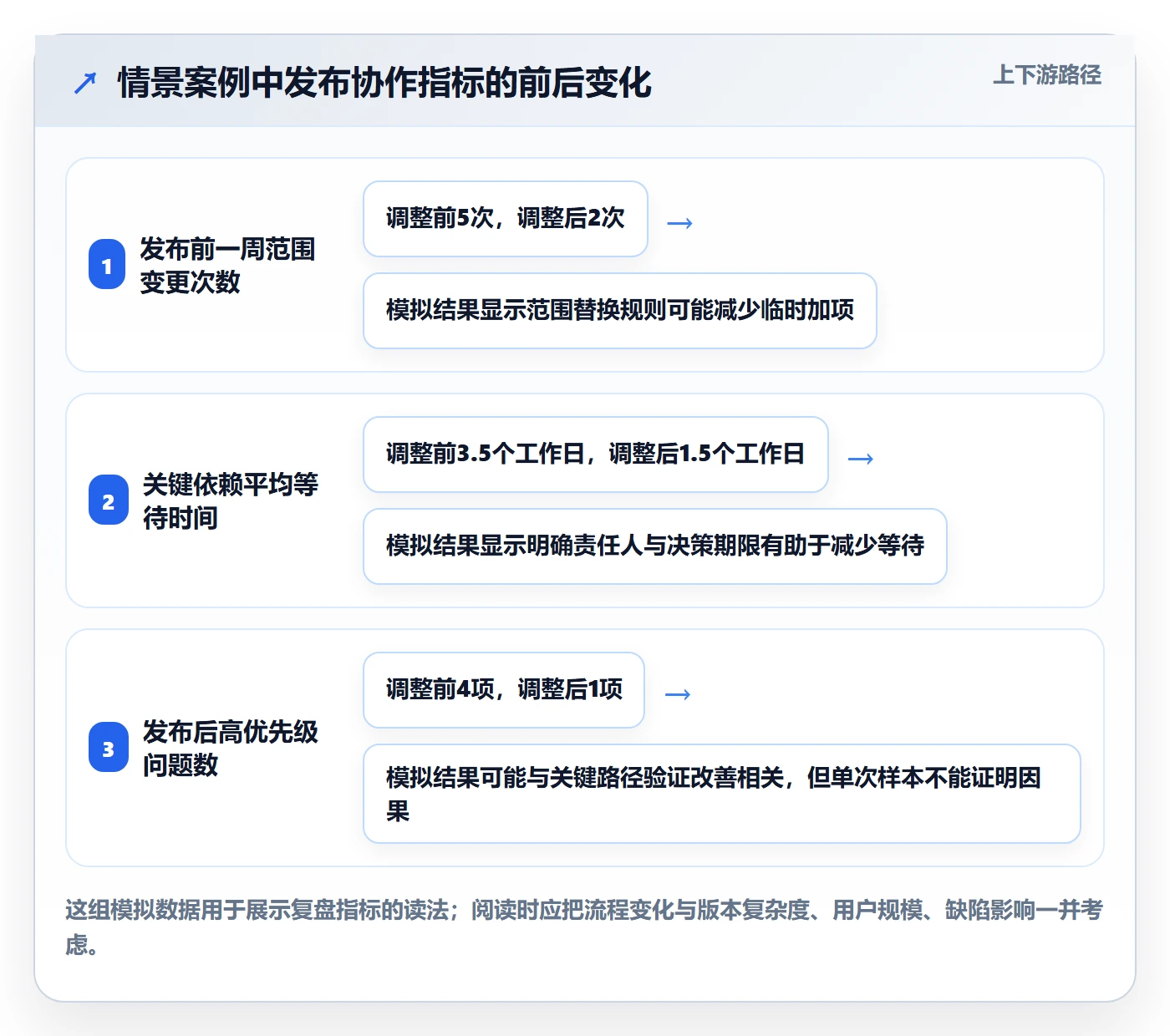 版本管理版本发布时间全流程:跨部门团队入门指南与一文讲清