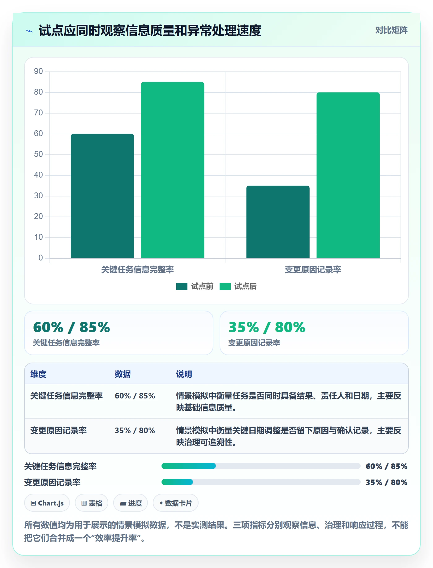 日历视图任务日历全流程：企业管理者风险控制与一文讲清