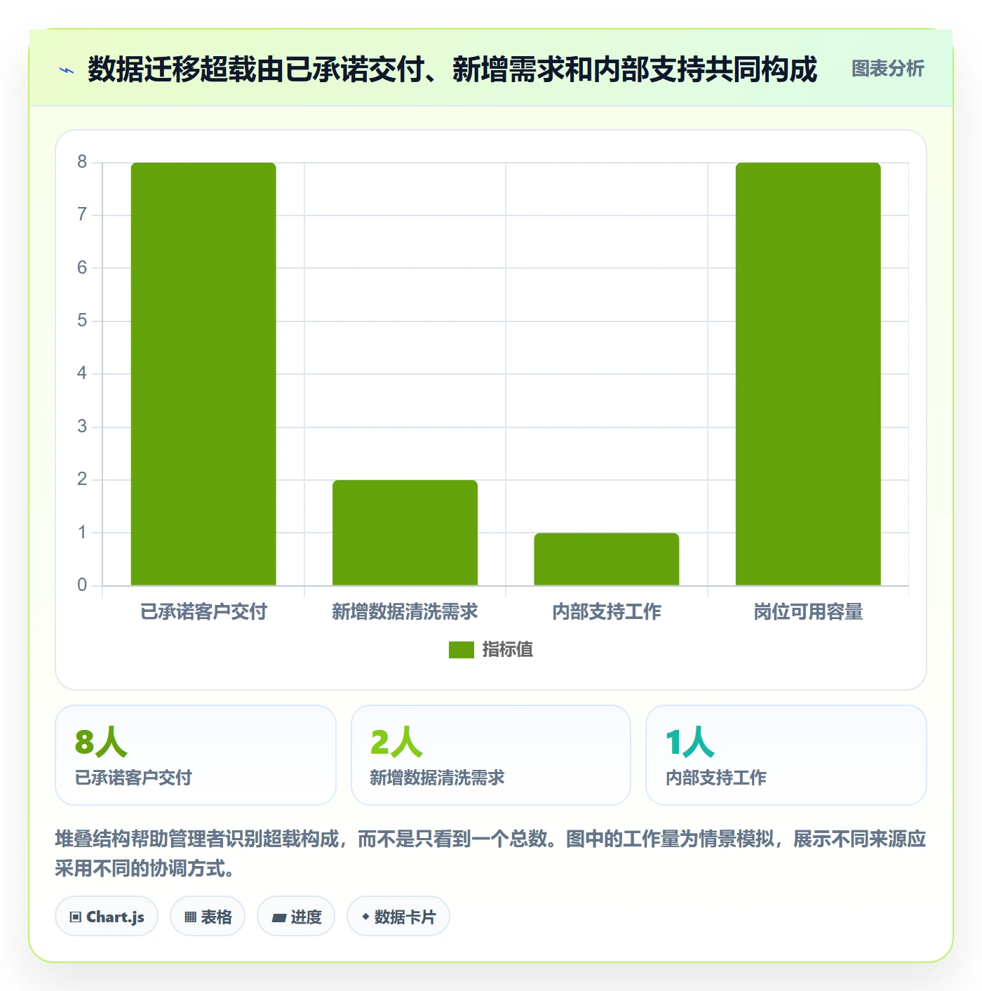 负荷怎么做?实施团队协同管理:资源负载从0到1