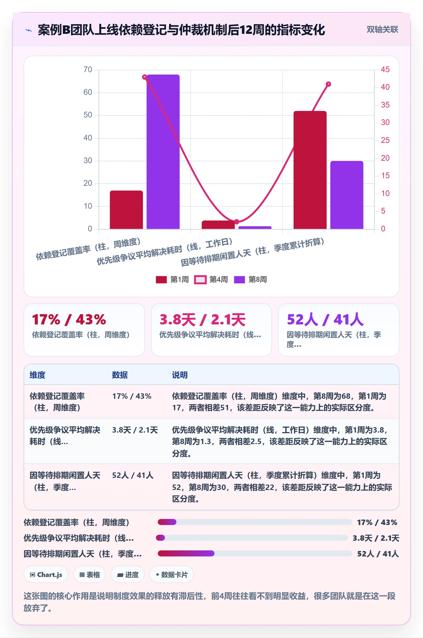 前置任务落地方案：跨部门团队开展任务依赖的制度设计案例解析