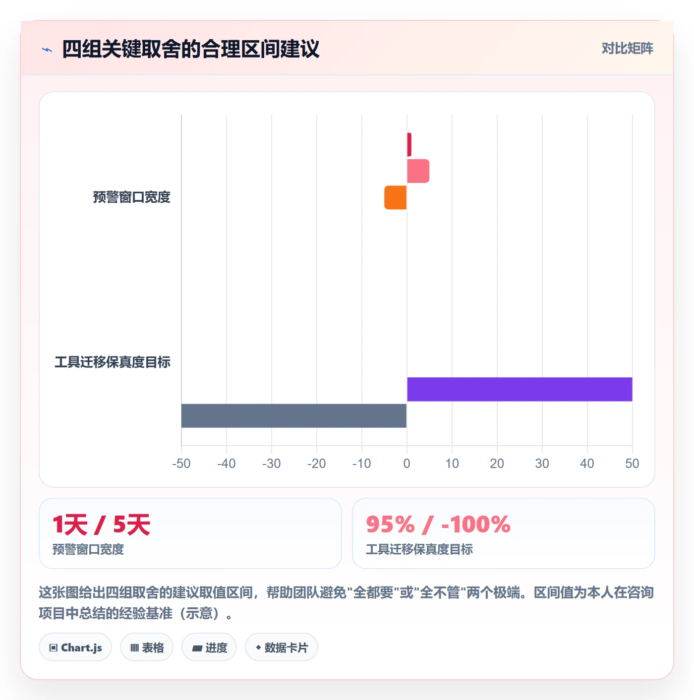阶段进度管理指南:项目成员如何做好进度管理,落地方案全流程